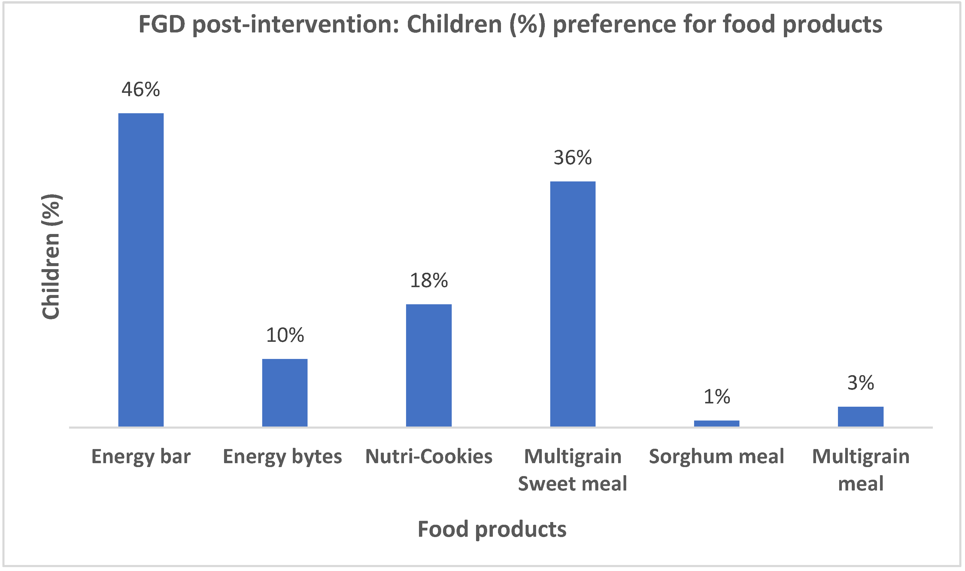 Preprints 96864 g007