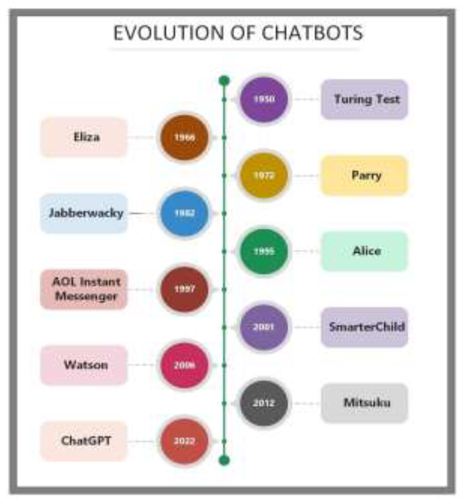 Preprints 139914 g001
