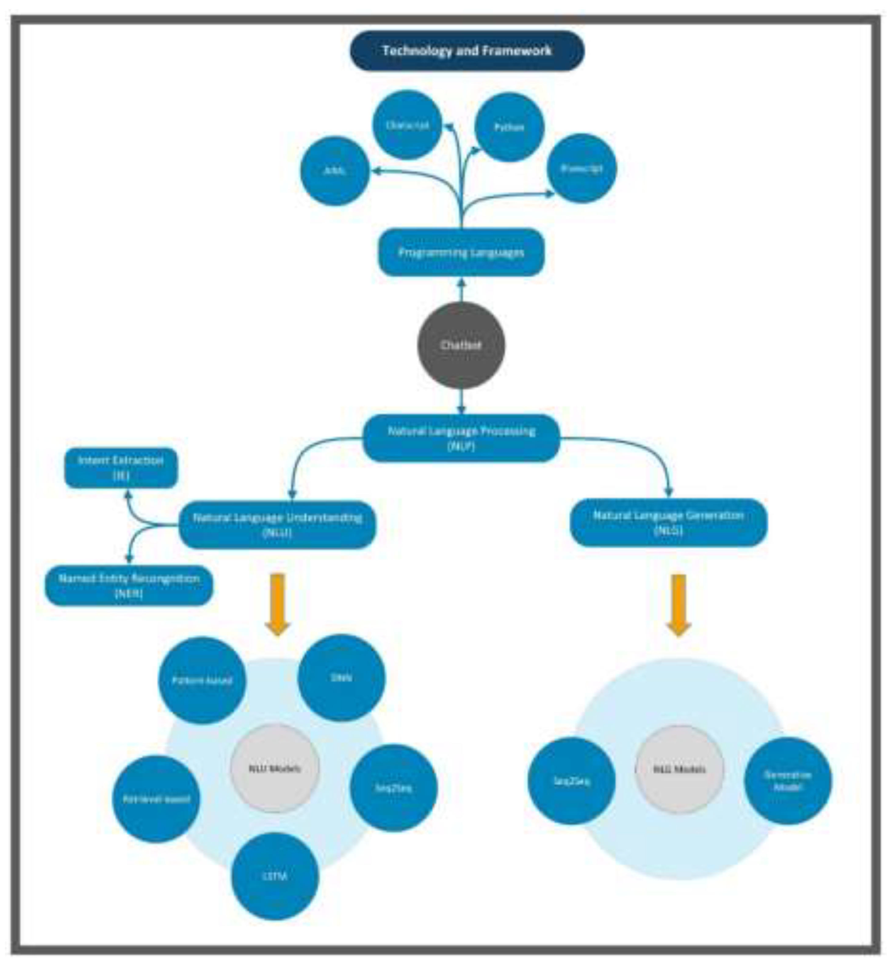 Preprints 139914 g002