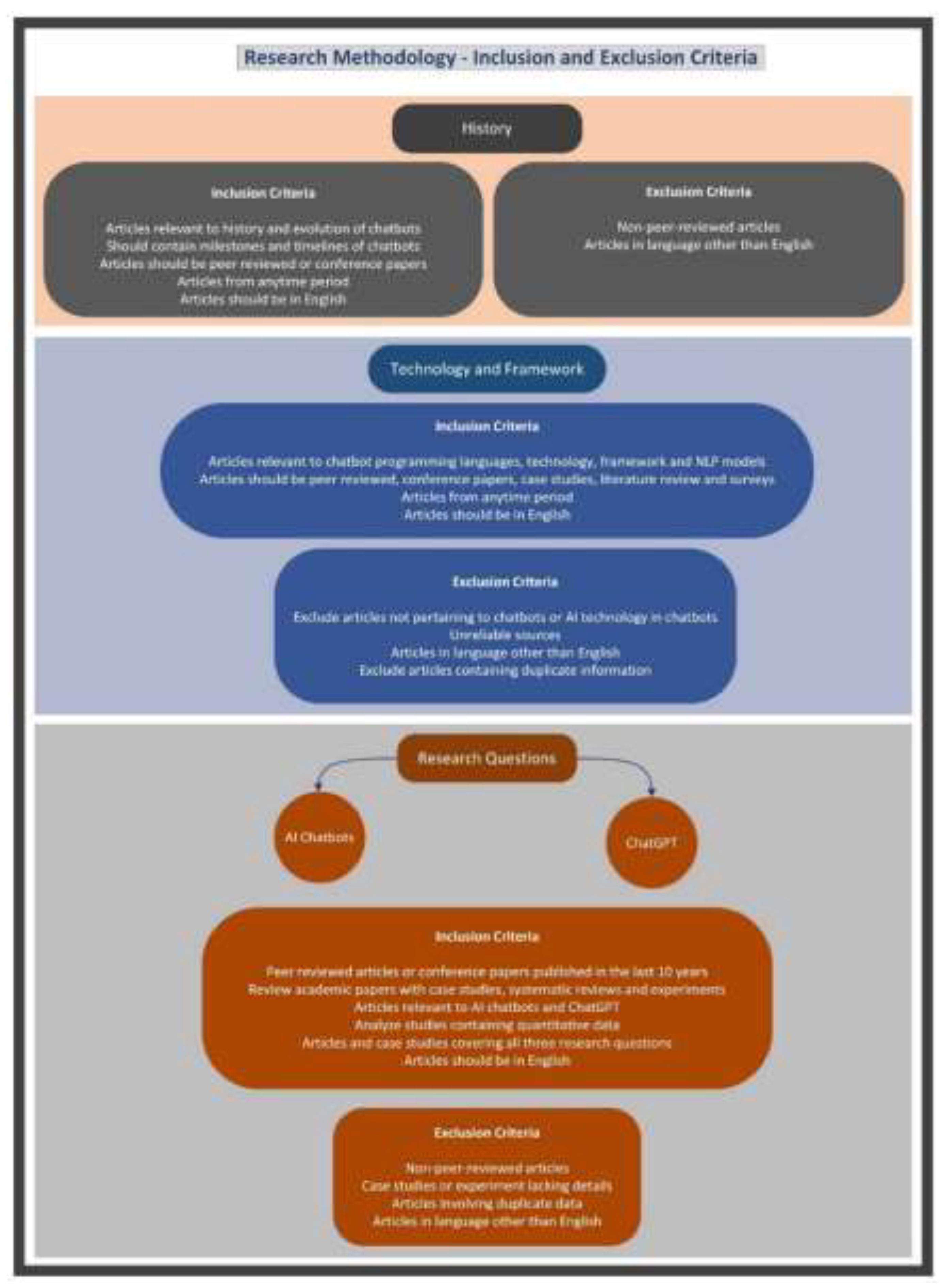 Preprints 139914 g003
