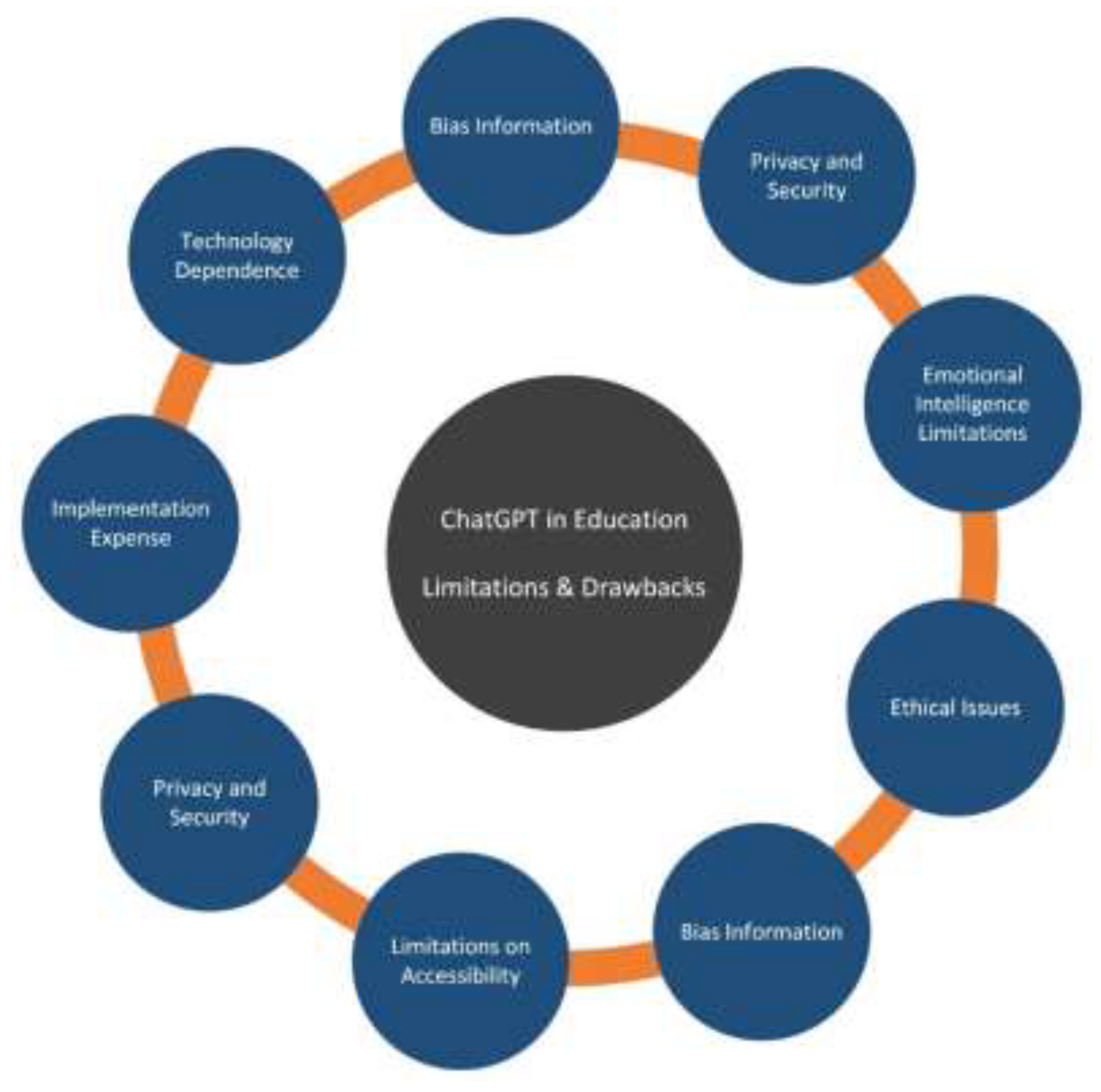 Preprints 139914 g005