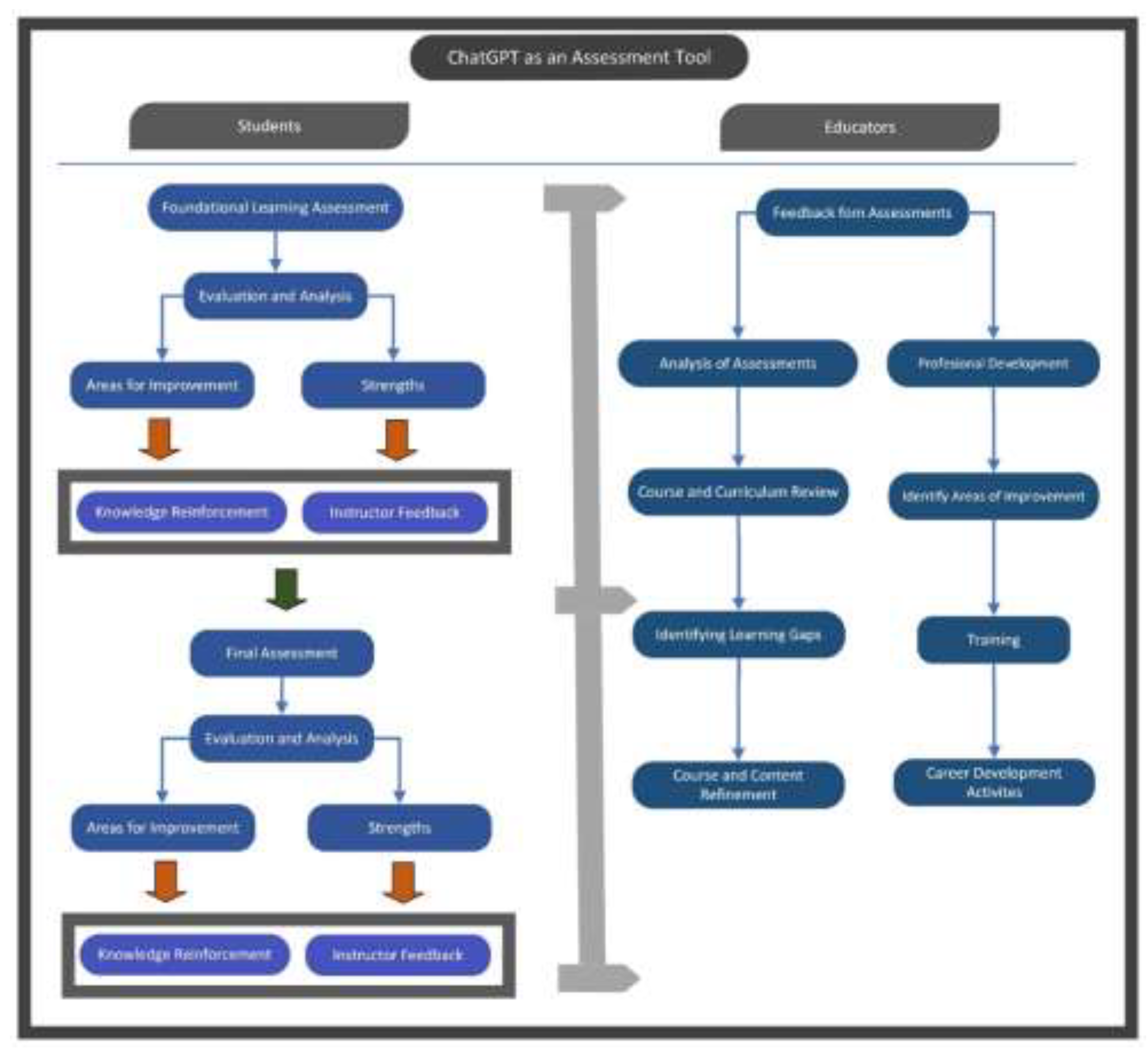 Preprints 139914 g006
