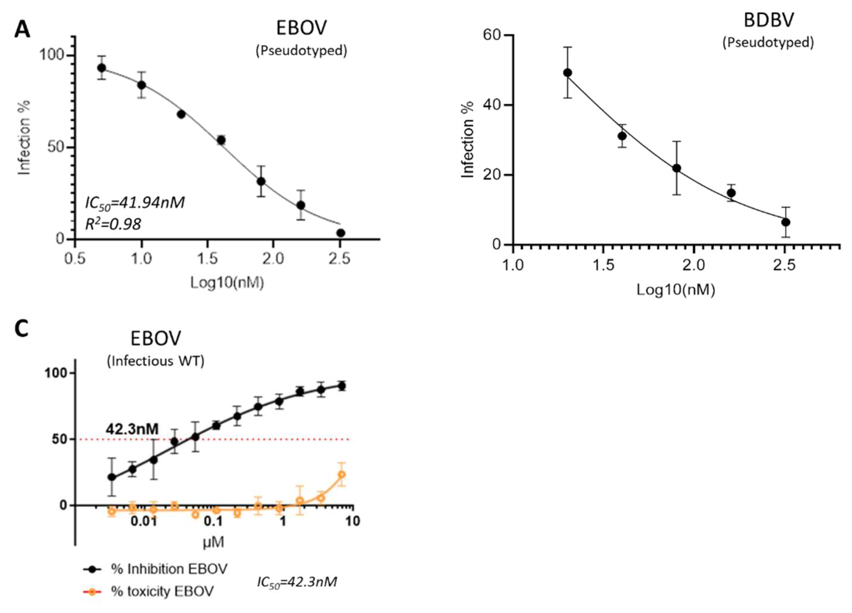 Preprints 144241 g001