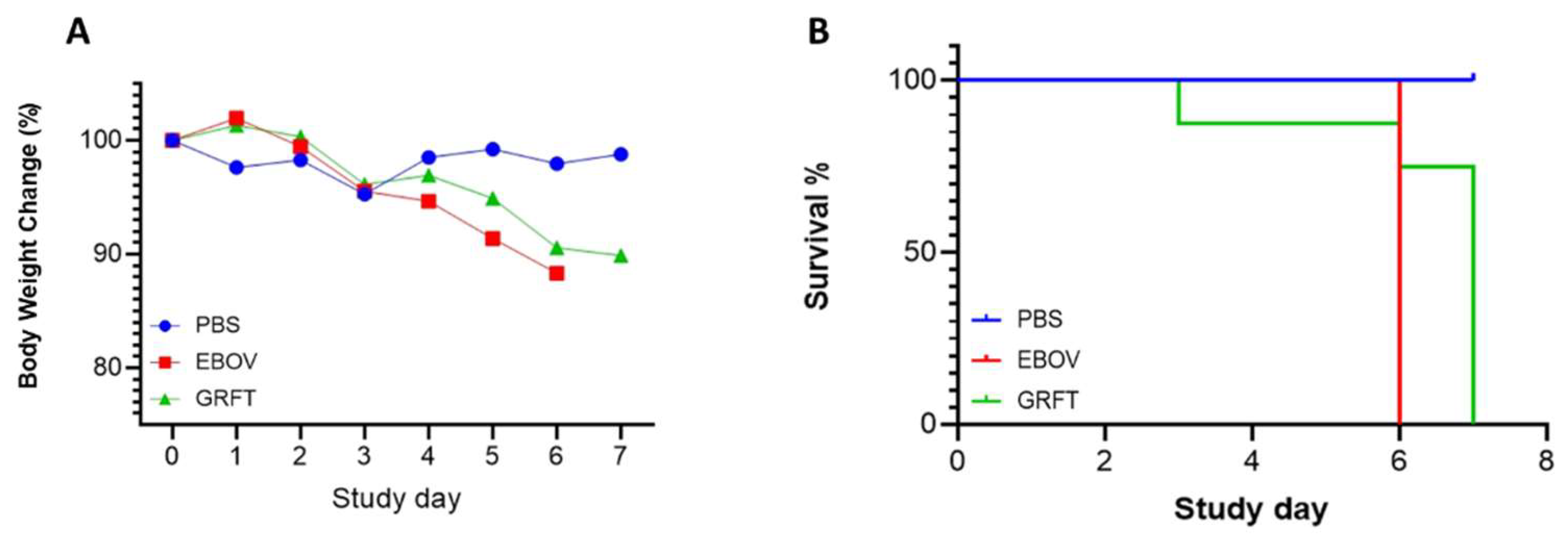 Preprints 144241 g002