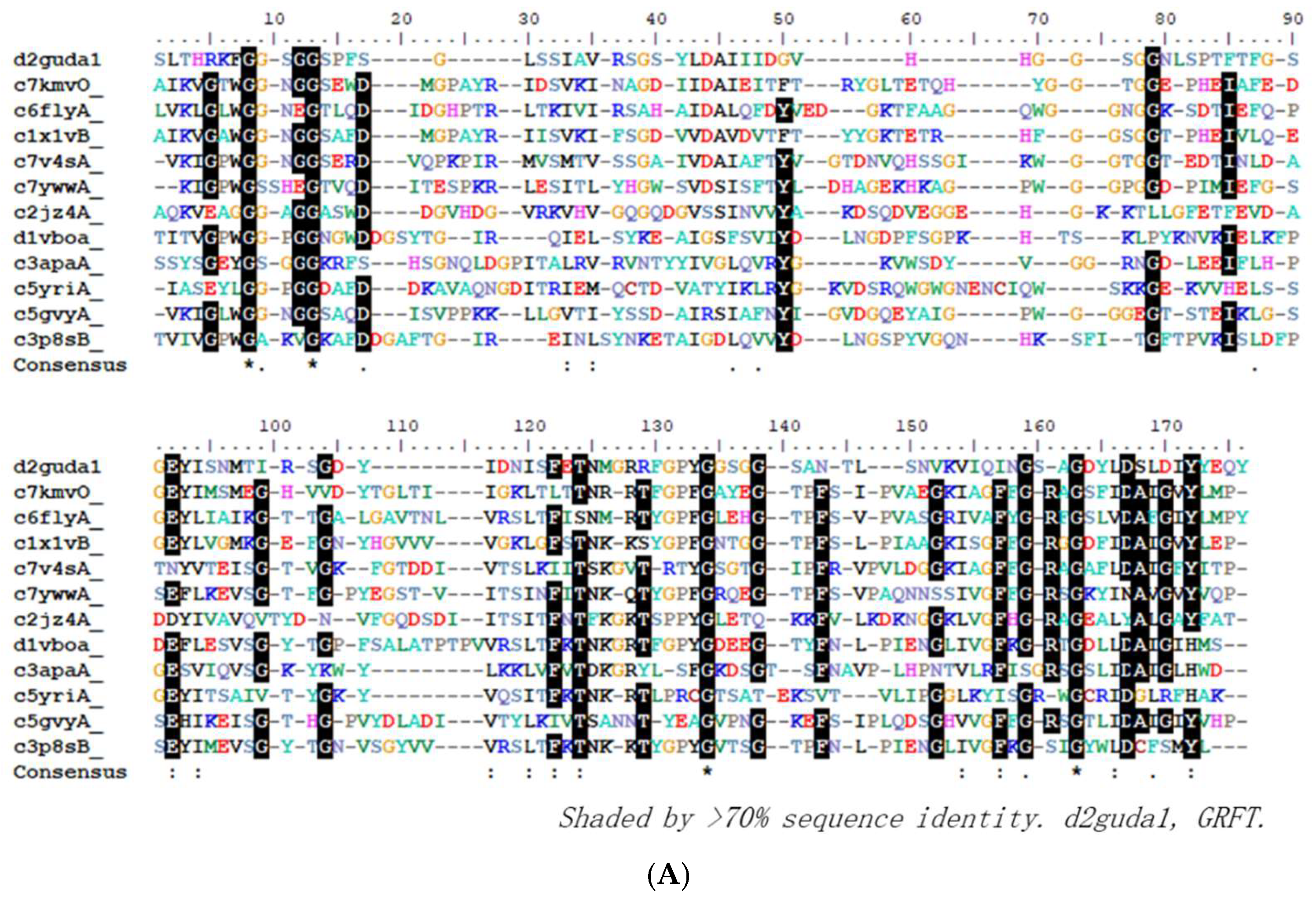 Preprints 144241 g004a