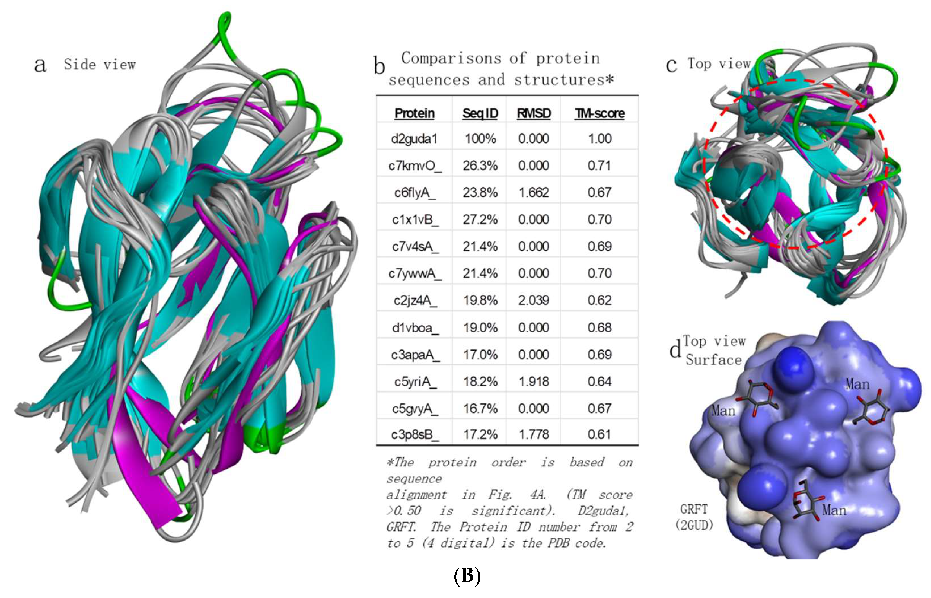 Preprints 144241 g004b
