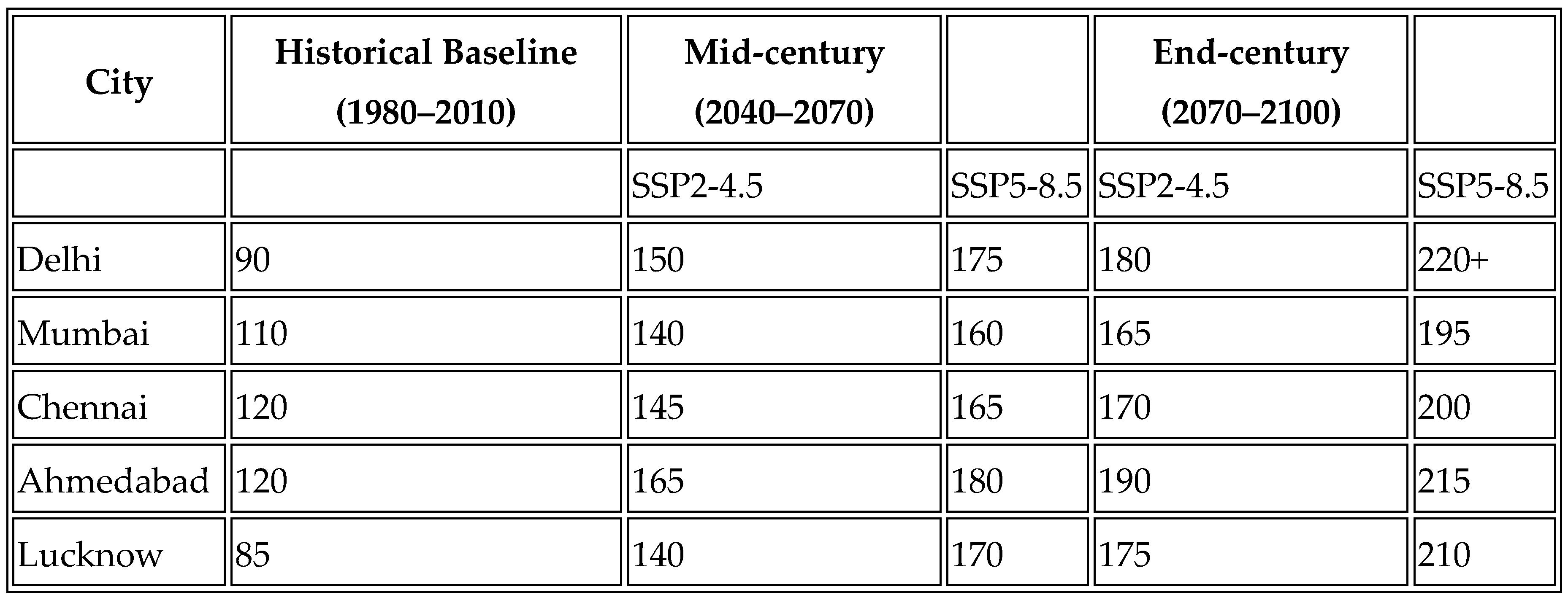 Preprints 155700 i001
