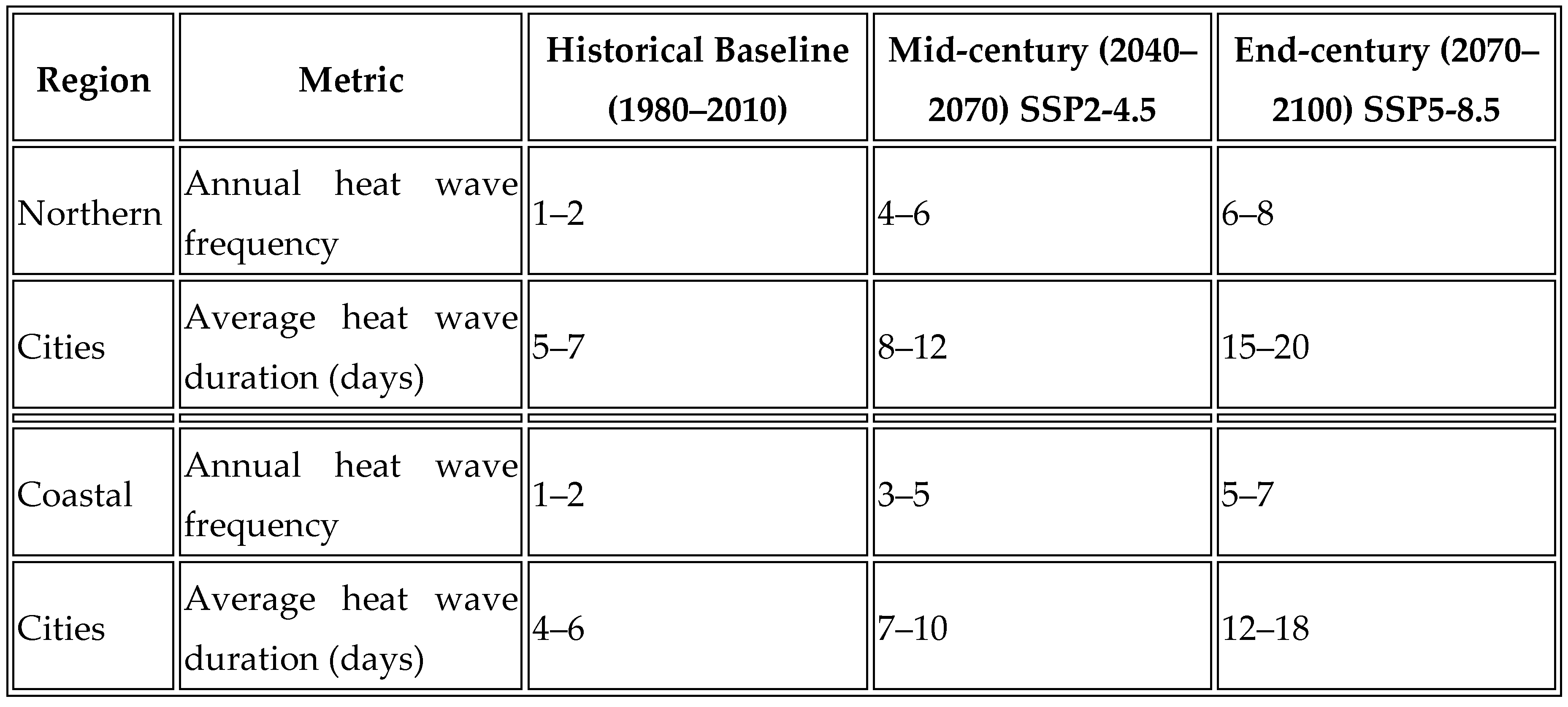 Preprints 155700 i002