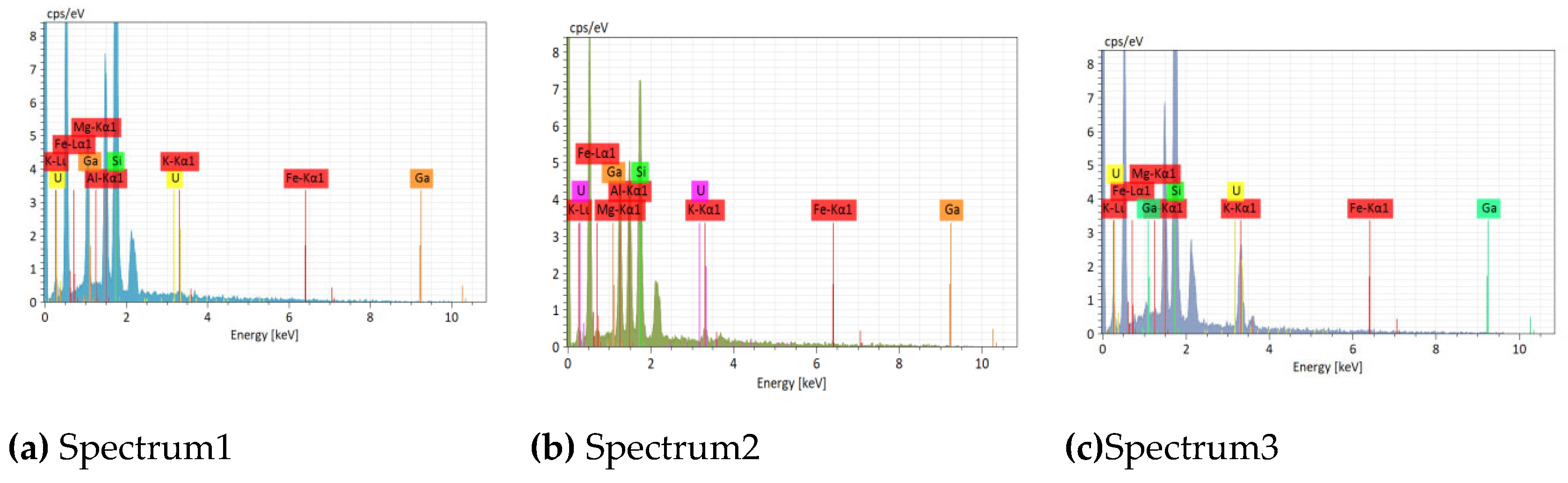 Preprints 233099 g005 Preprints 233099 g005