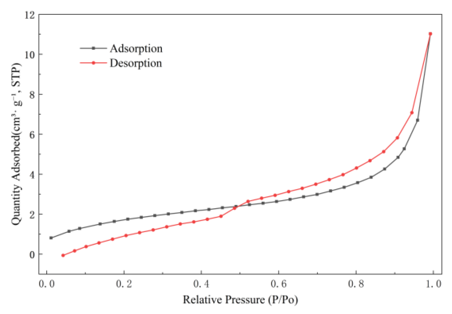 Preprints 233099 g006 Preprints 233099 g006