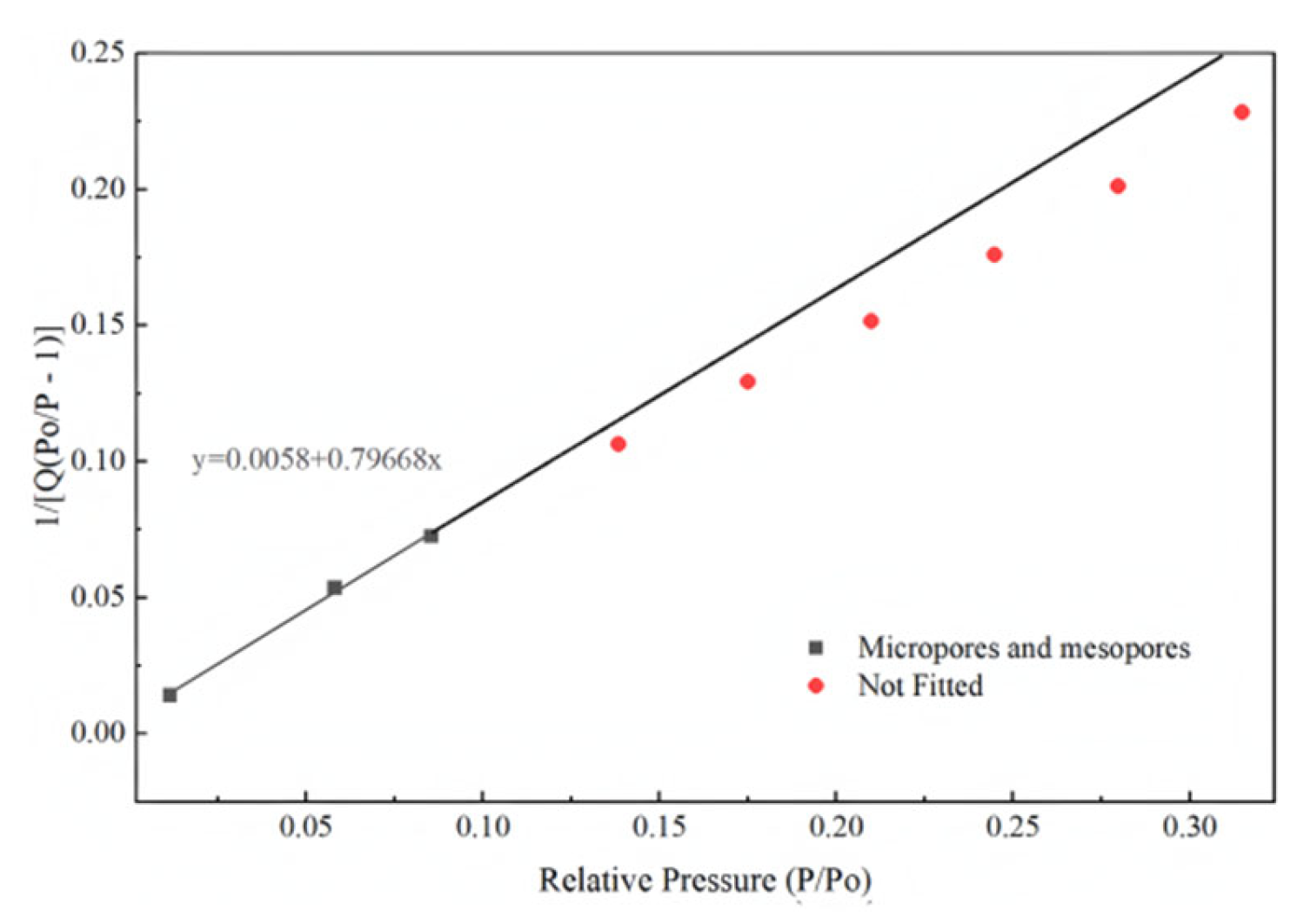 Preprints 233099 g007 Preprints 233099 g007