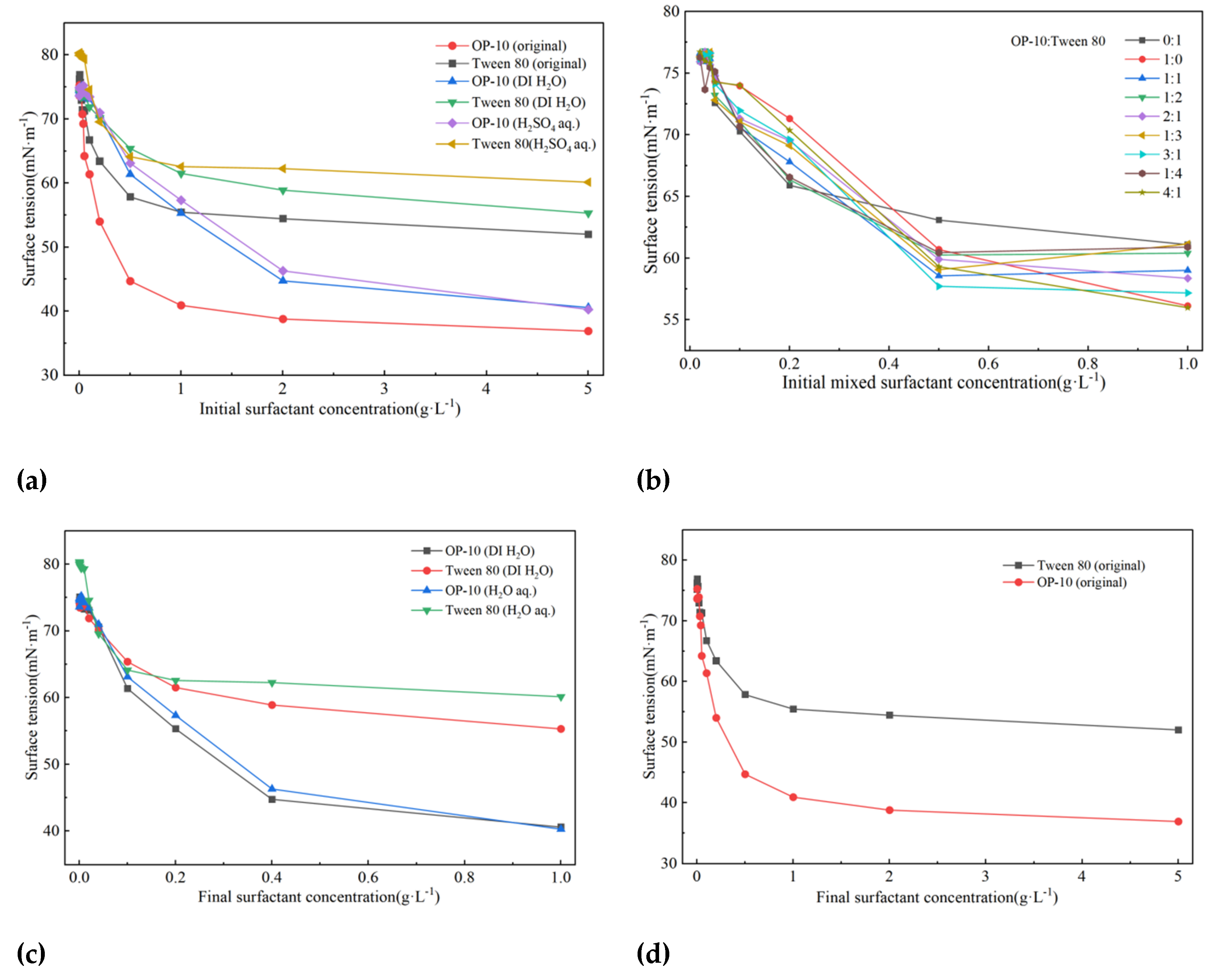 Preprints 233099 g010a Preprints 233099 g010a