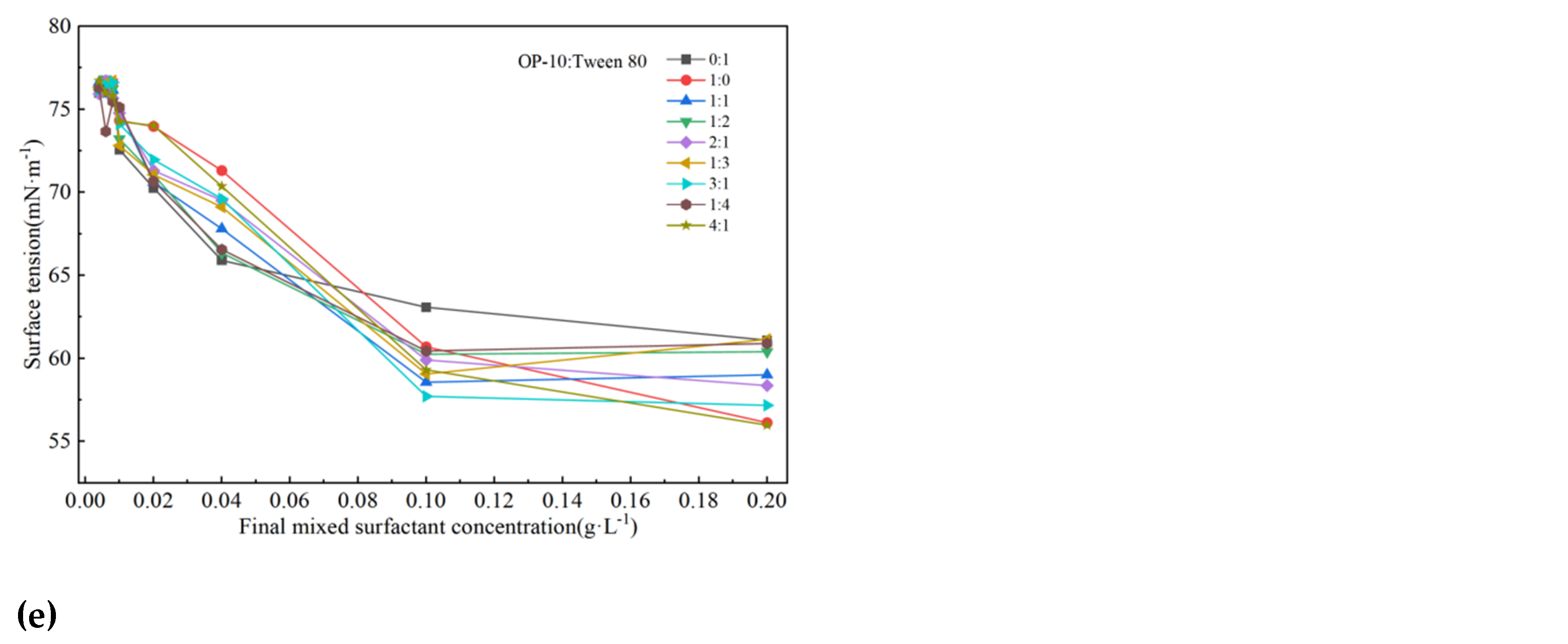 Preprints 233099 g010b