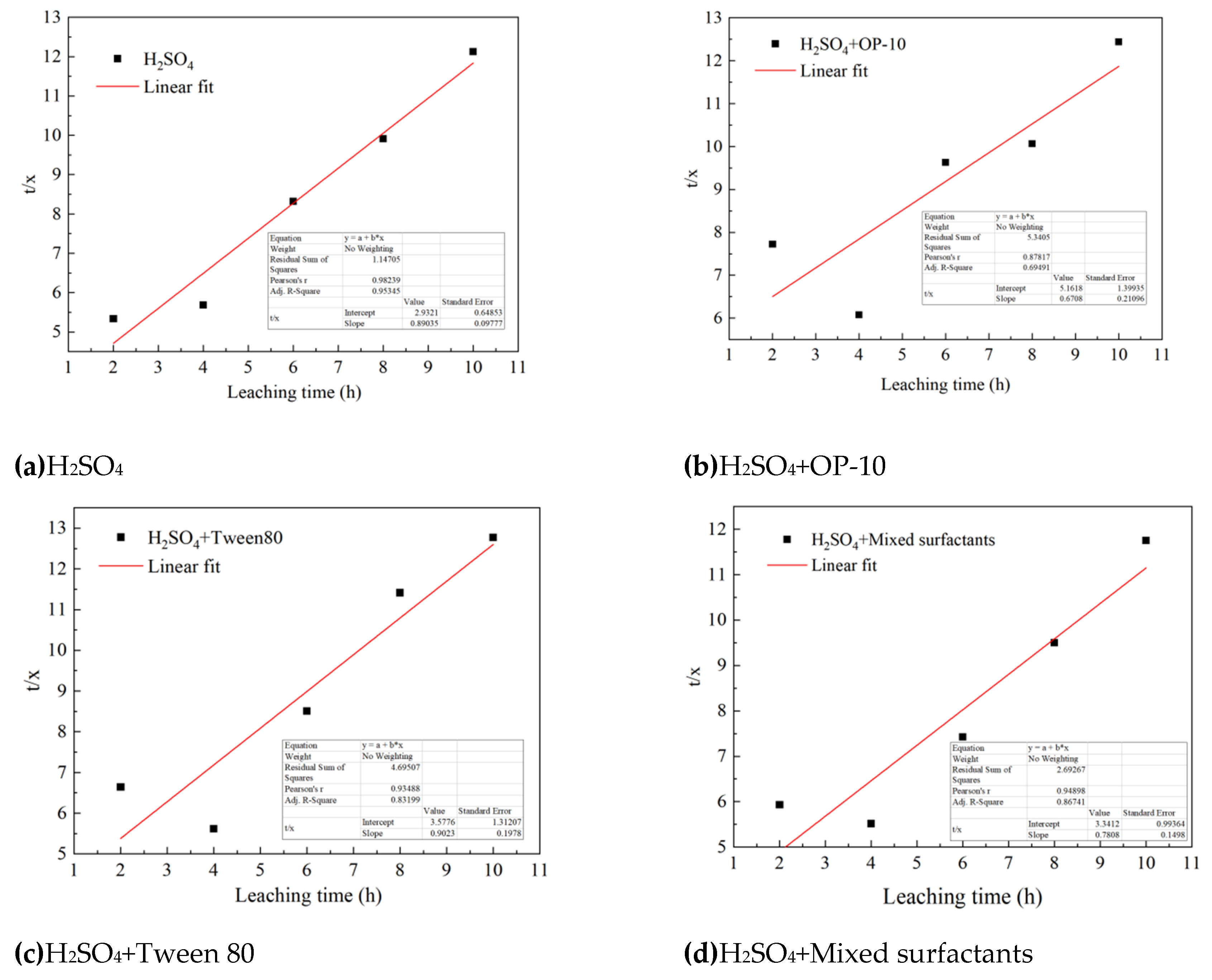 Preprints 233099 g020 Preprints 233099 g020