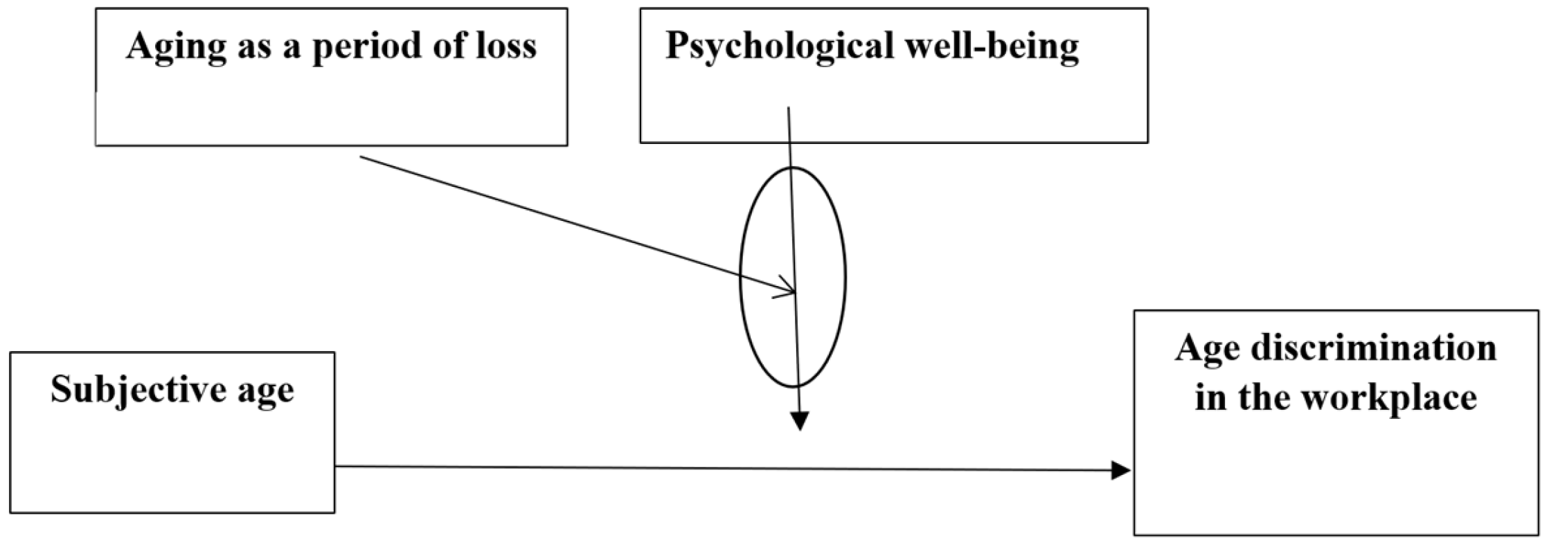 Preprints 109014 g001