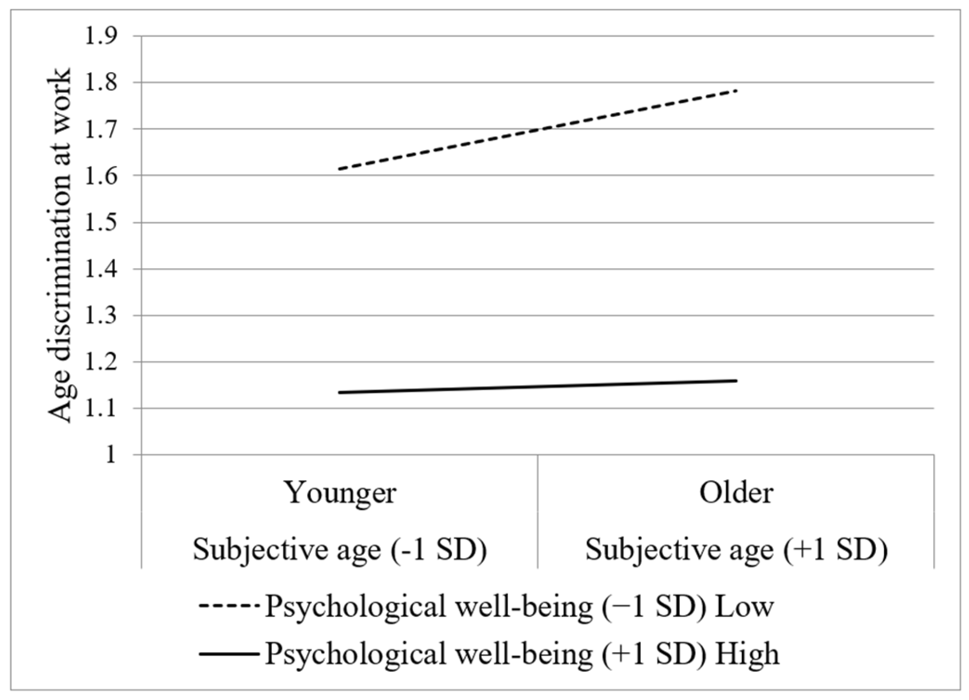 Preprints 109014 g002