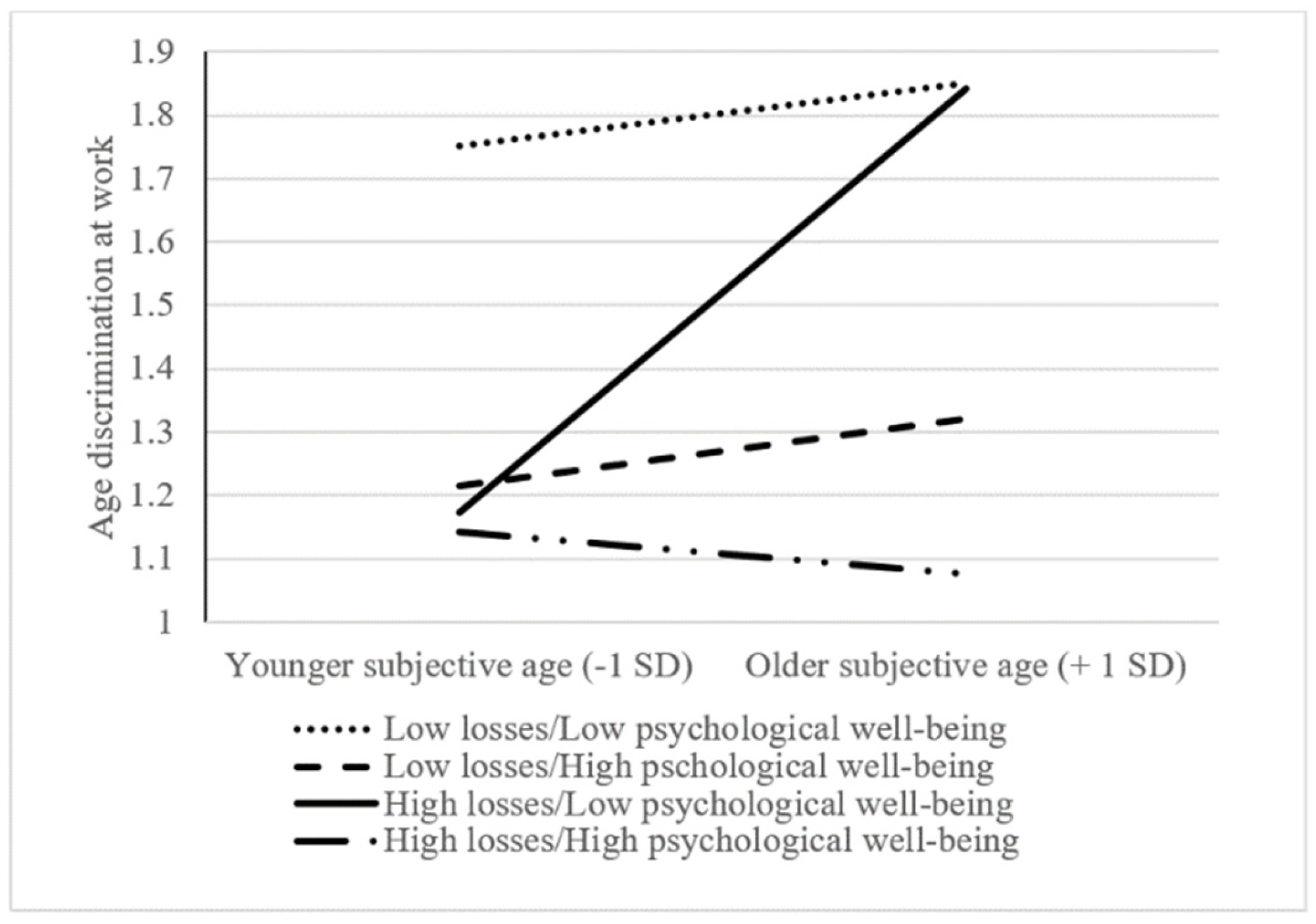Preprints 109014 g003