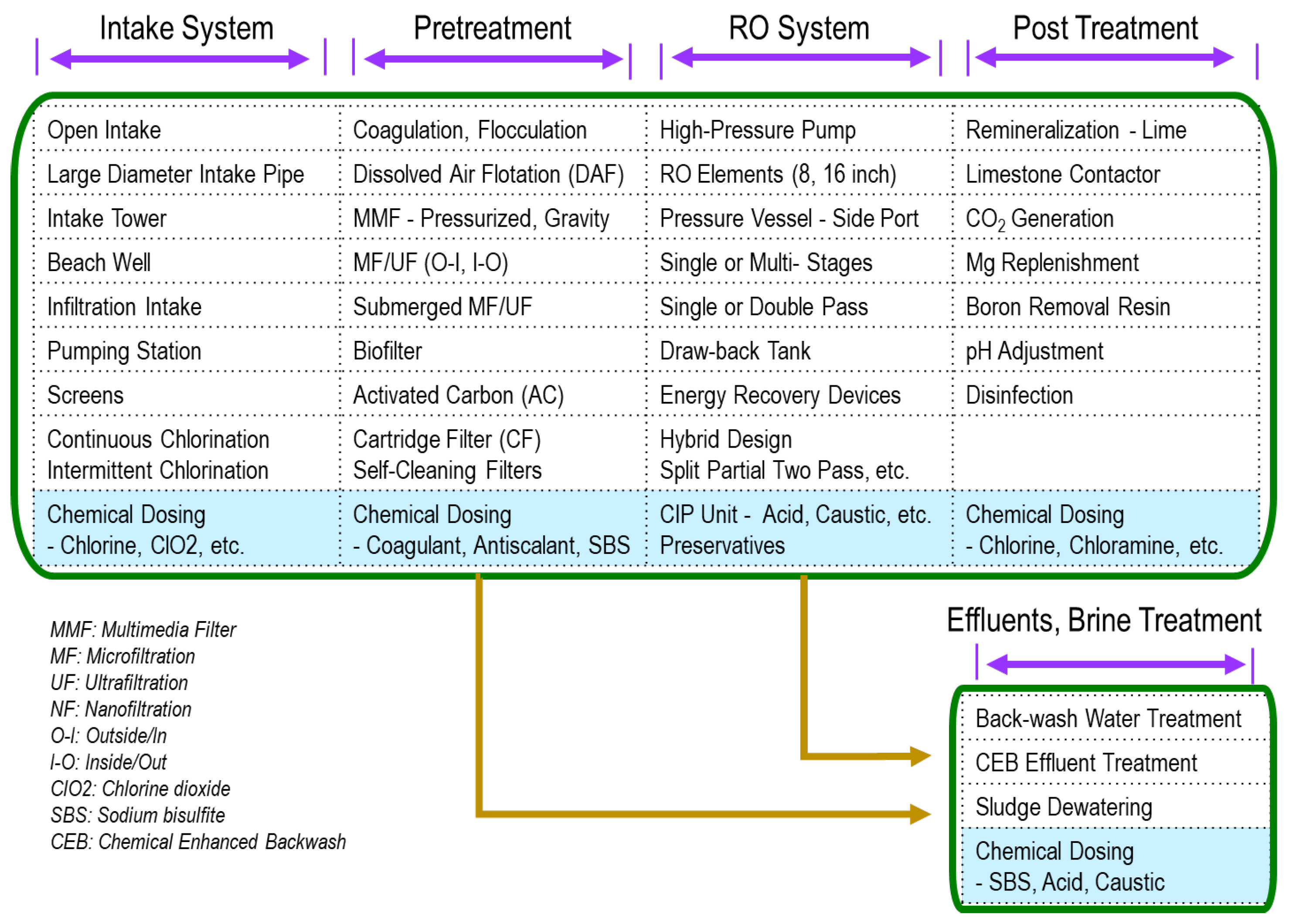 Preprints 148778 g001