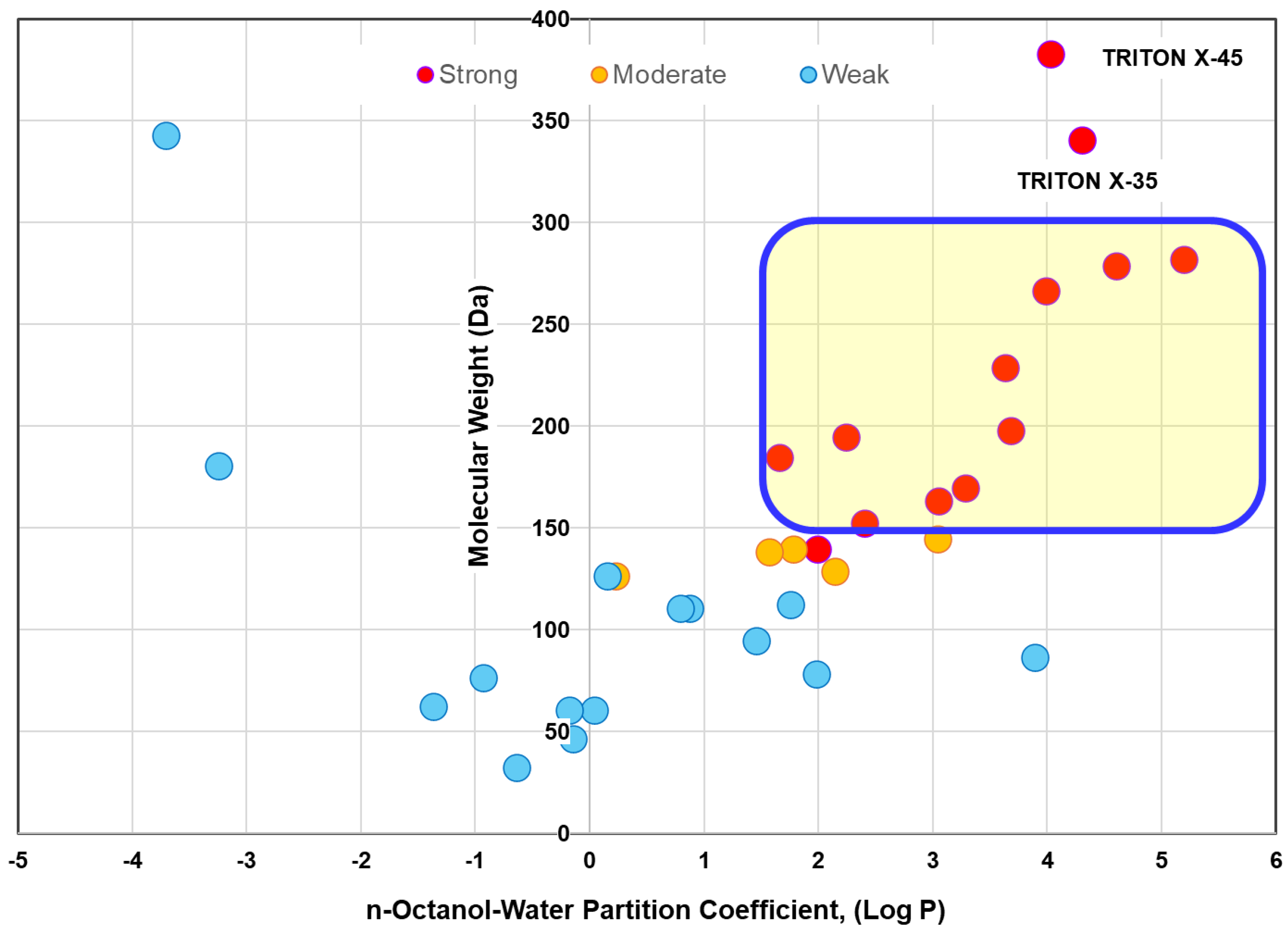 Preprints 148778 g002