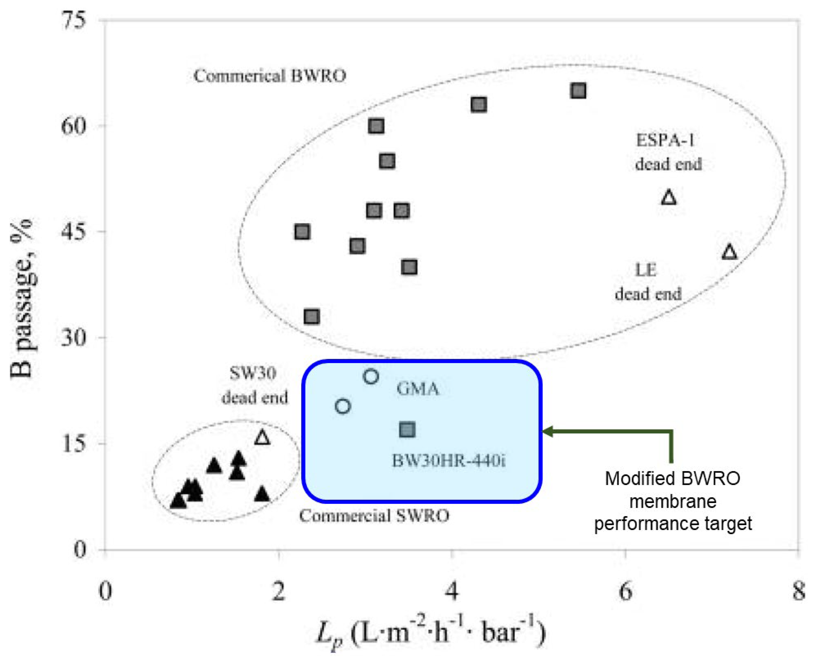 Preprints 148778 g006