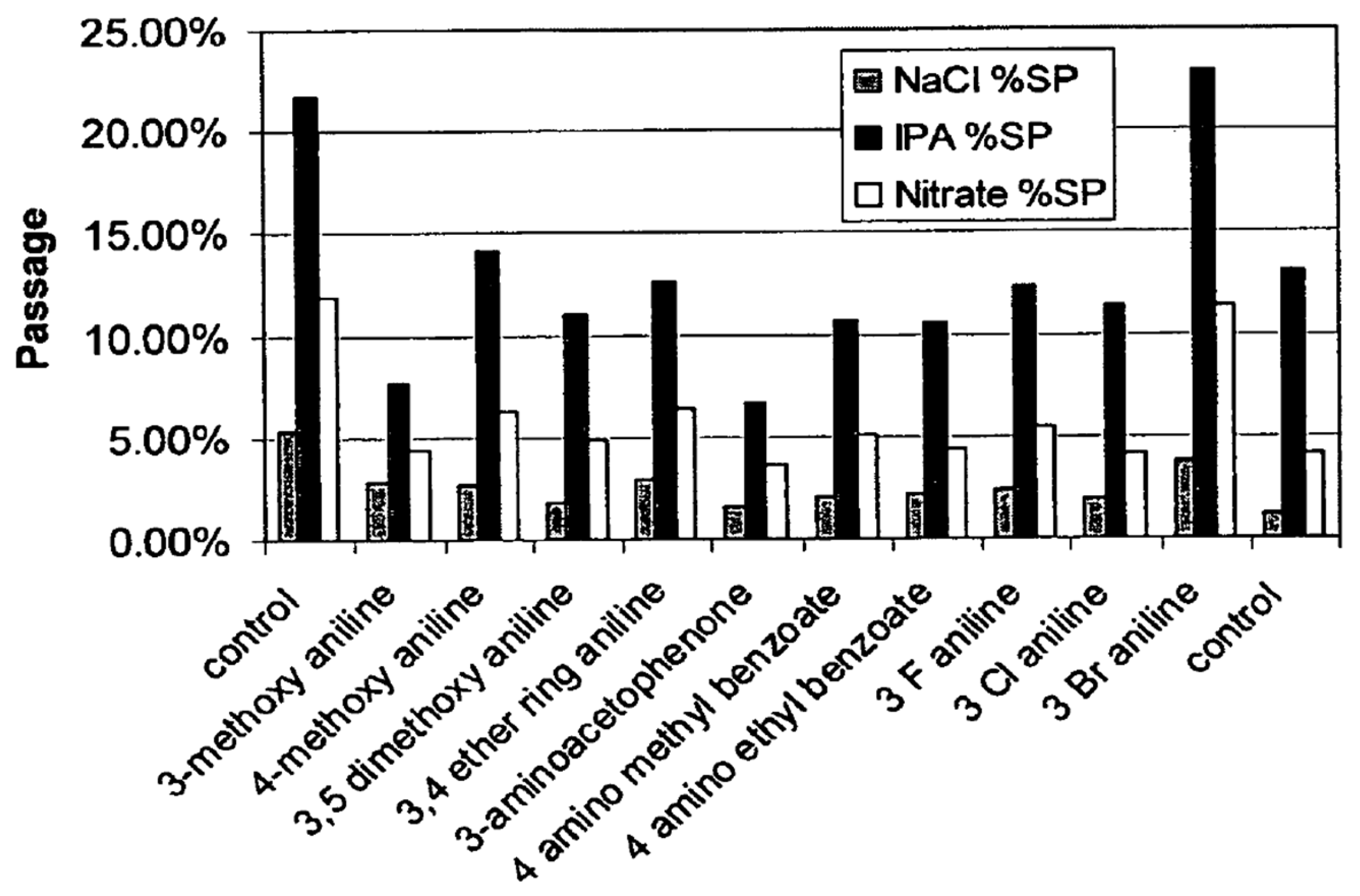 Preprints 148778 g007