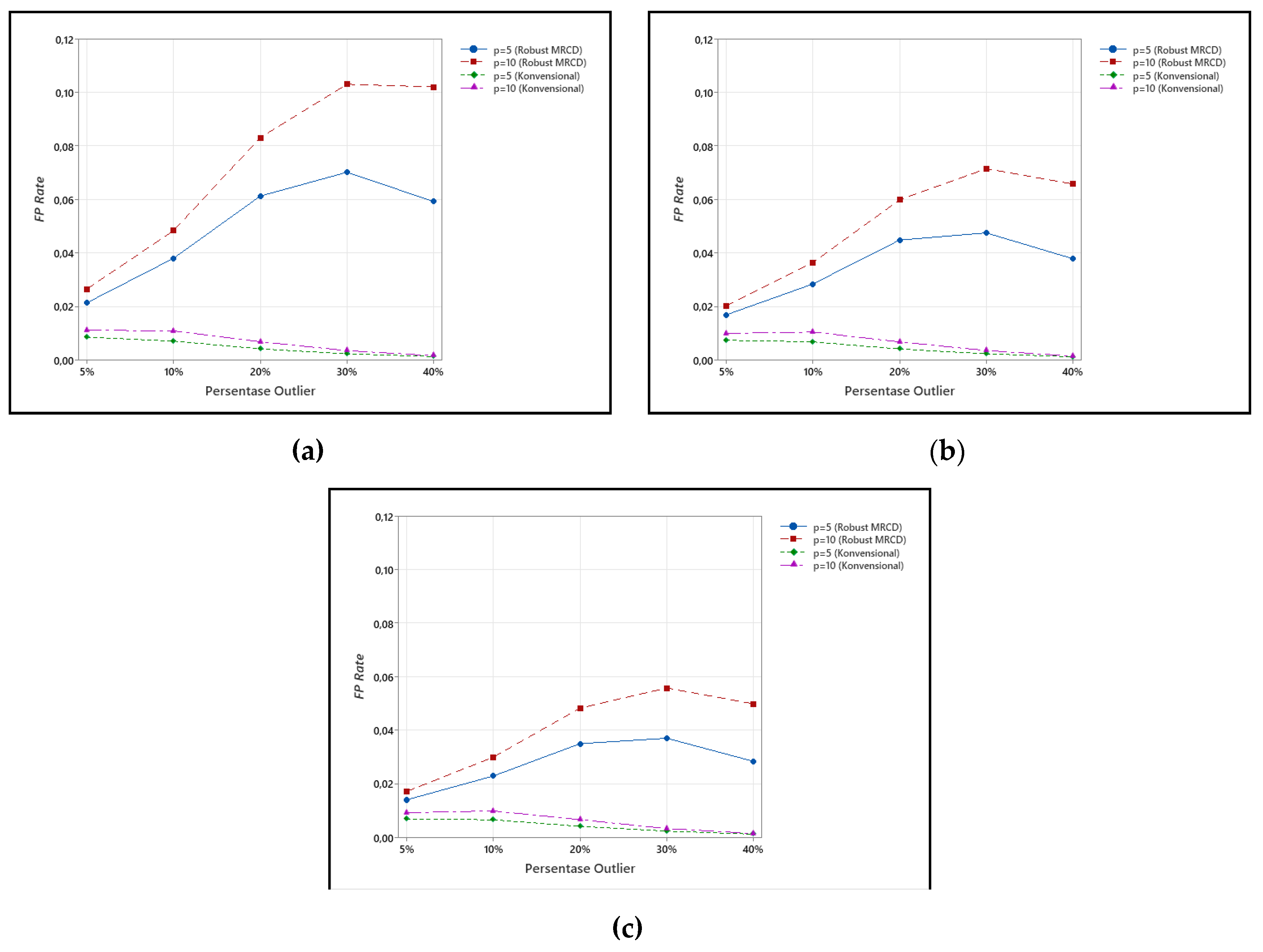 Preprints 198661 g002