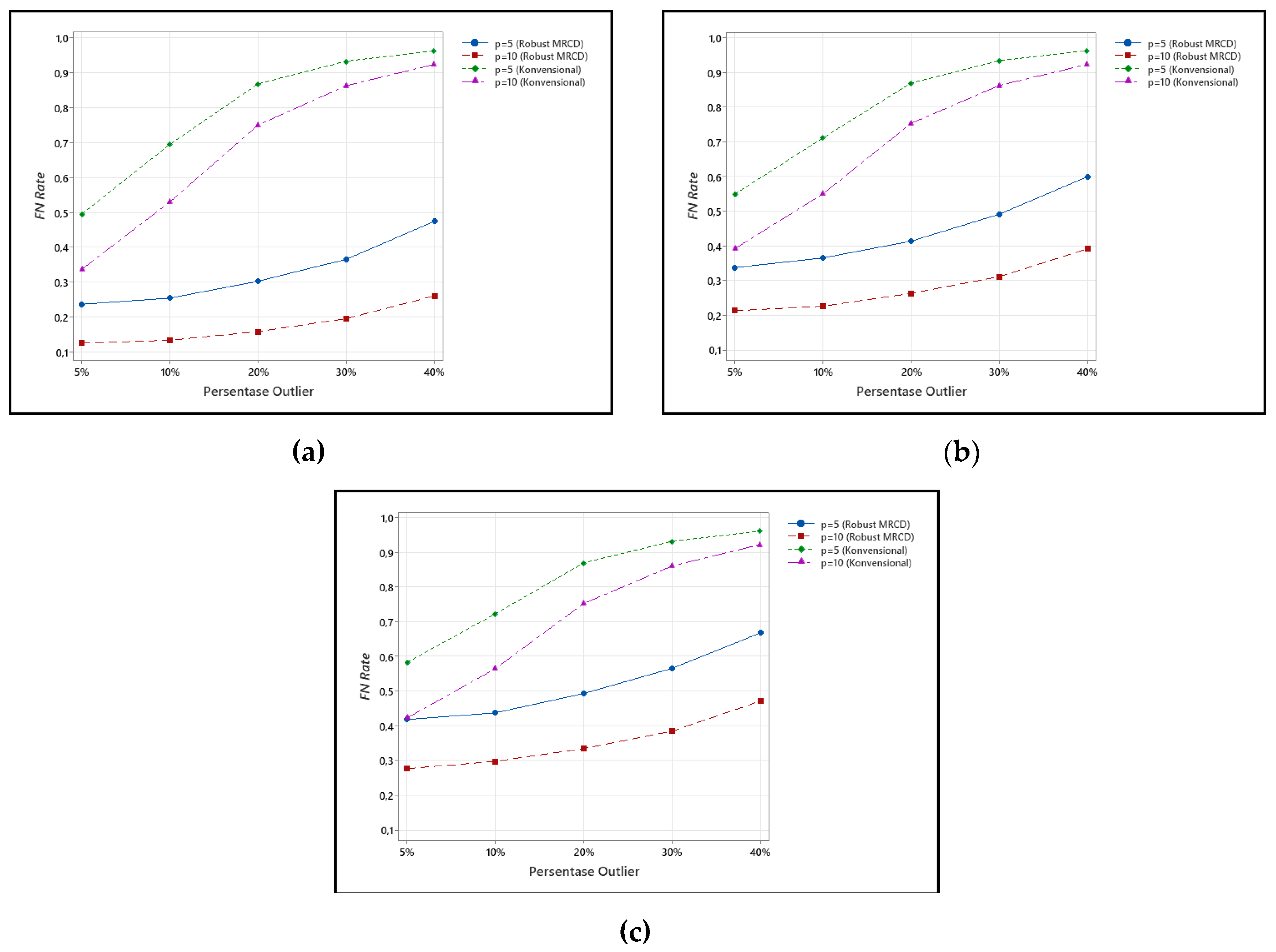 Preprints 198661 g003