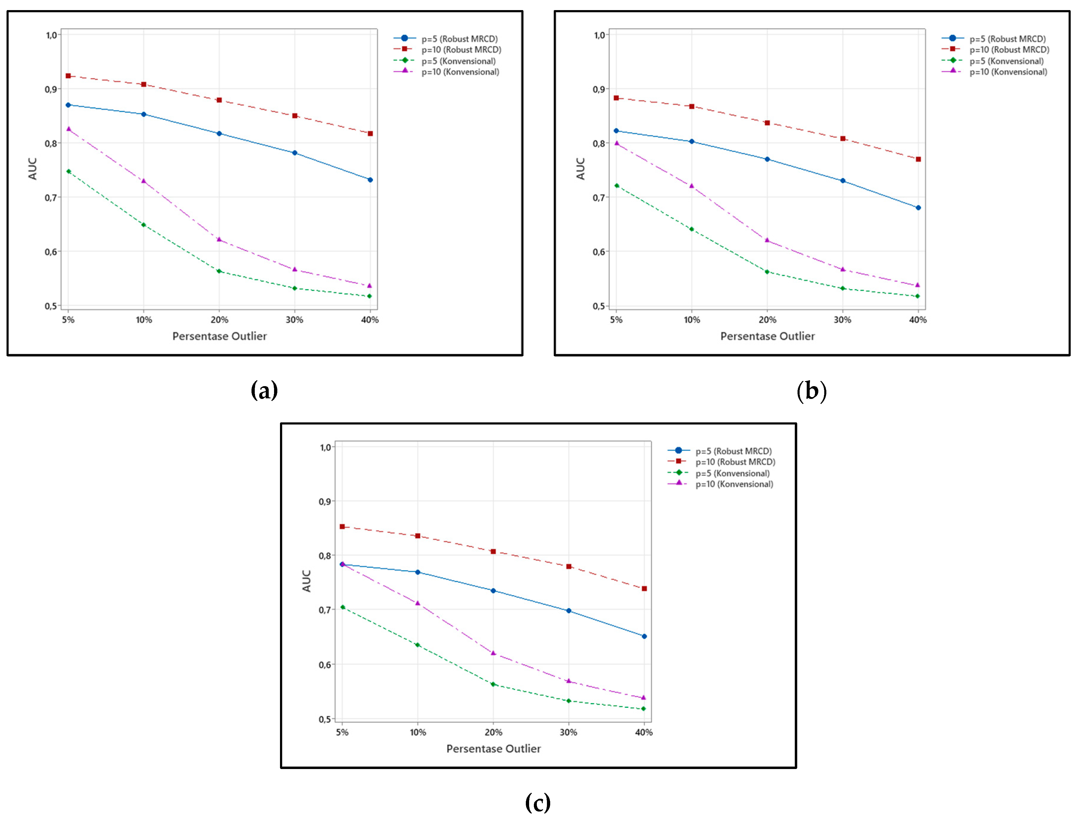 Preprints 198661 g004