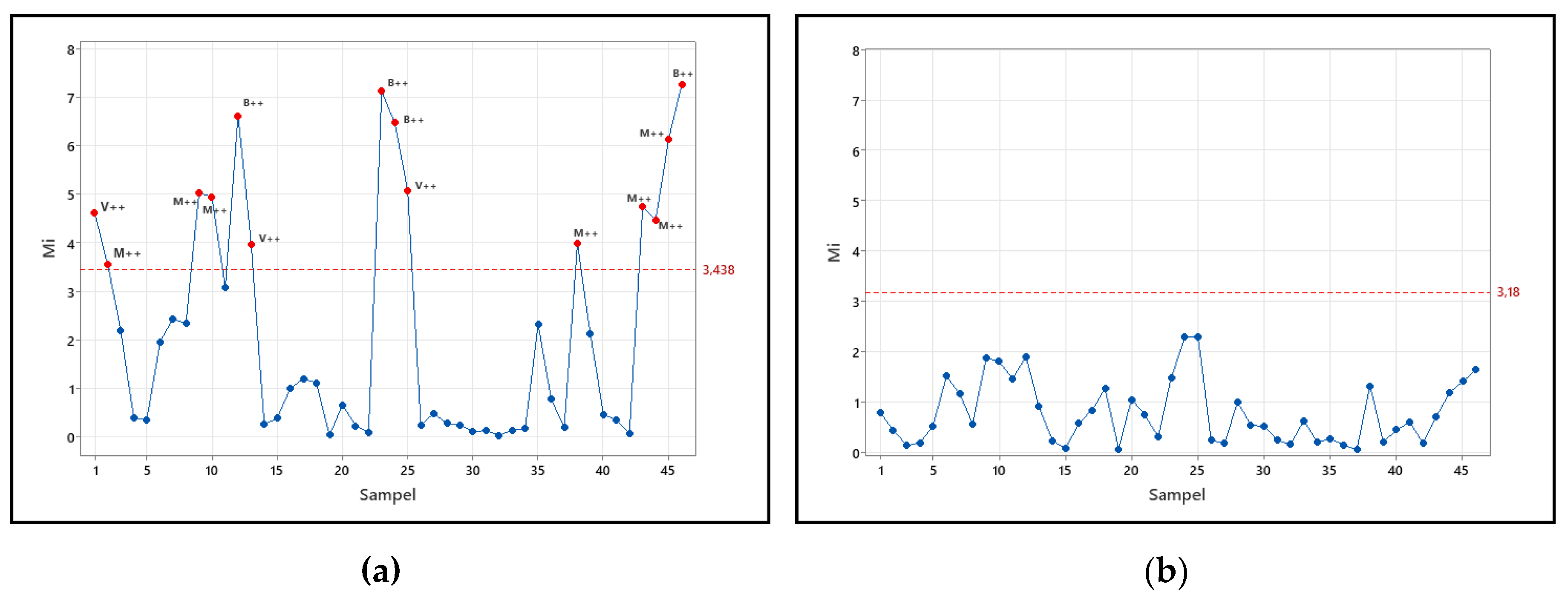 Preprints 198661 g005