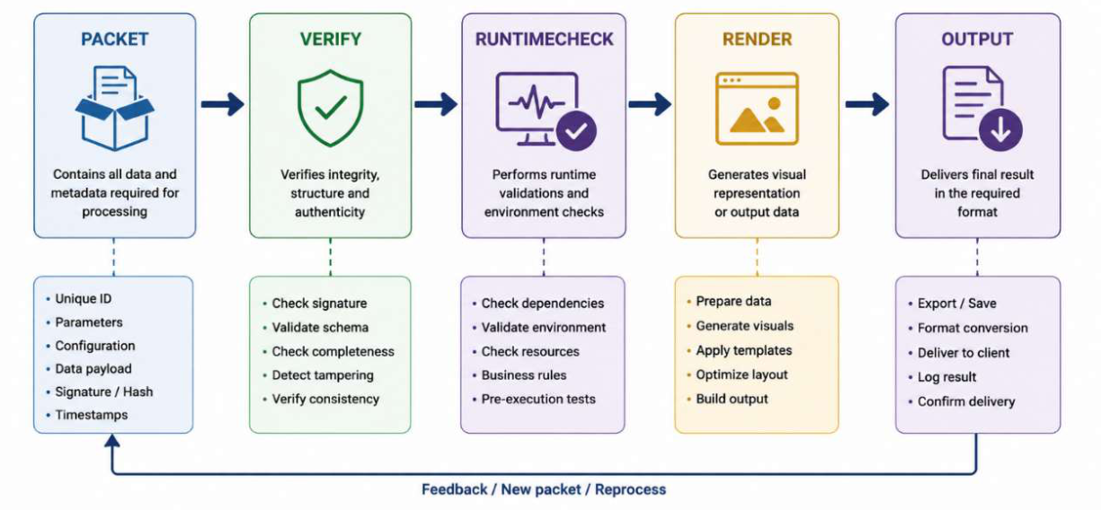 Preprints 221187 g004
