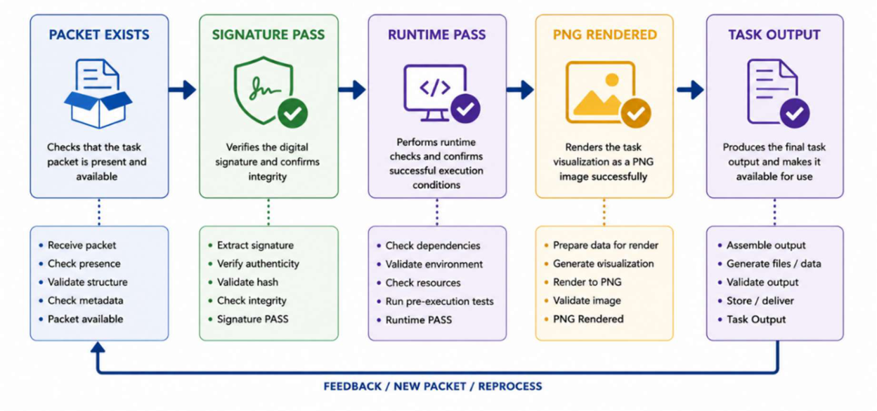 Preprints 221187 g006