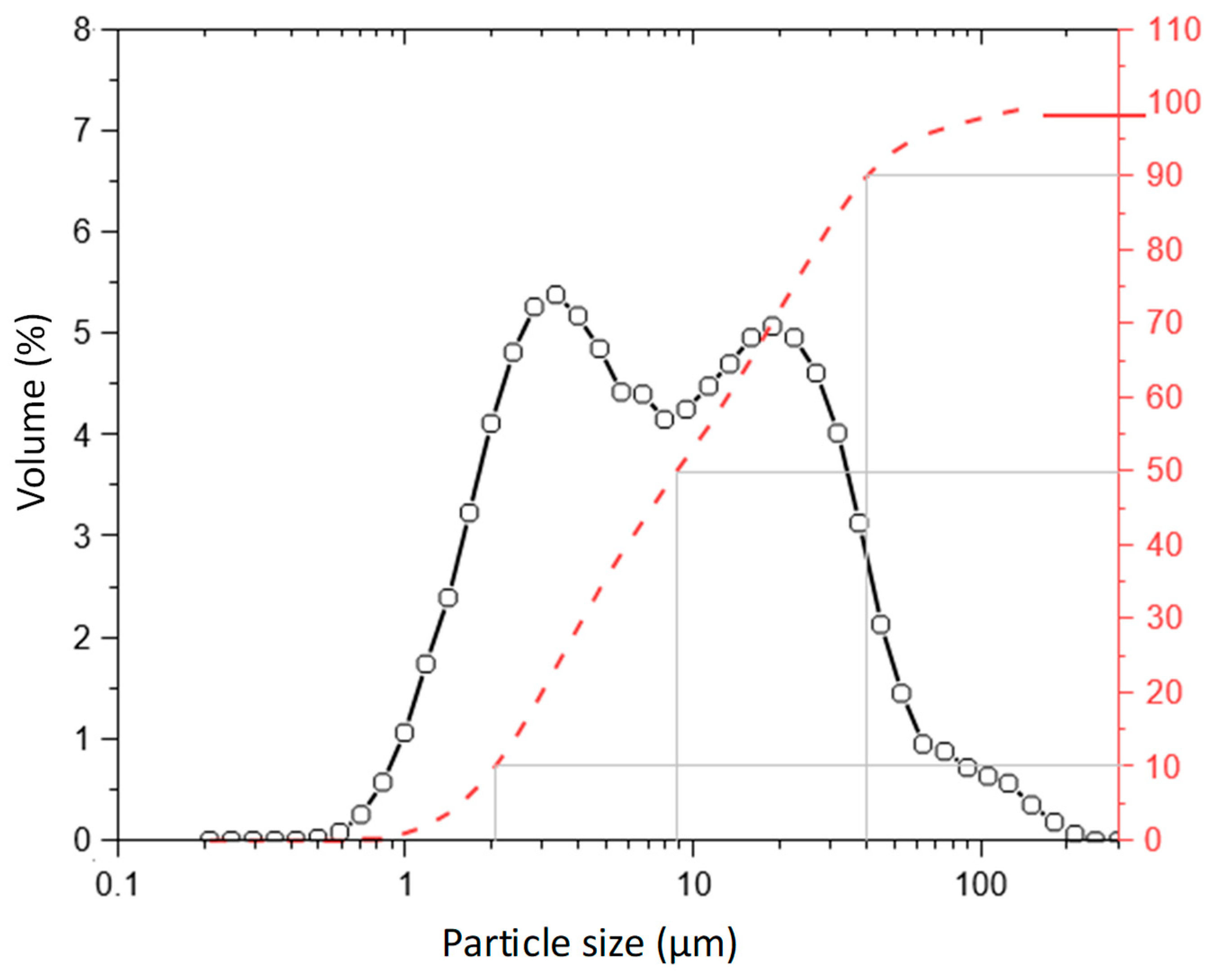 Preprints 89294 g001