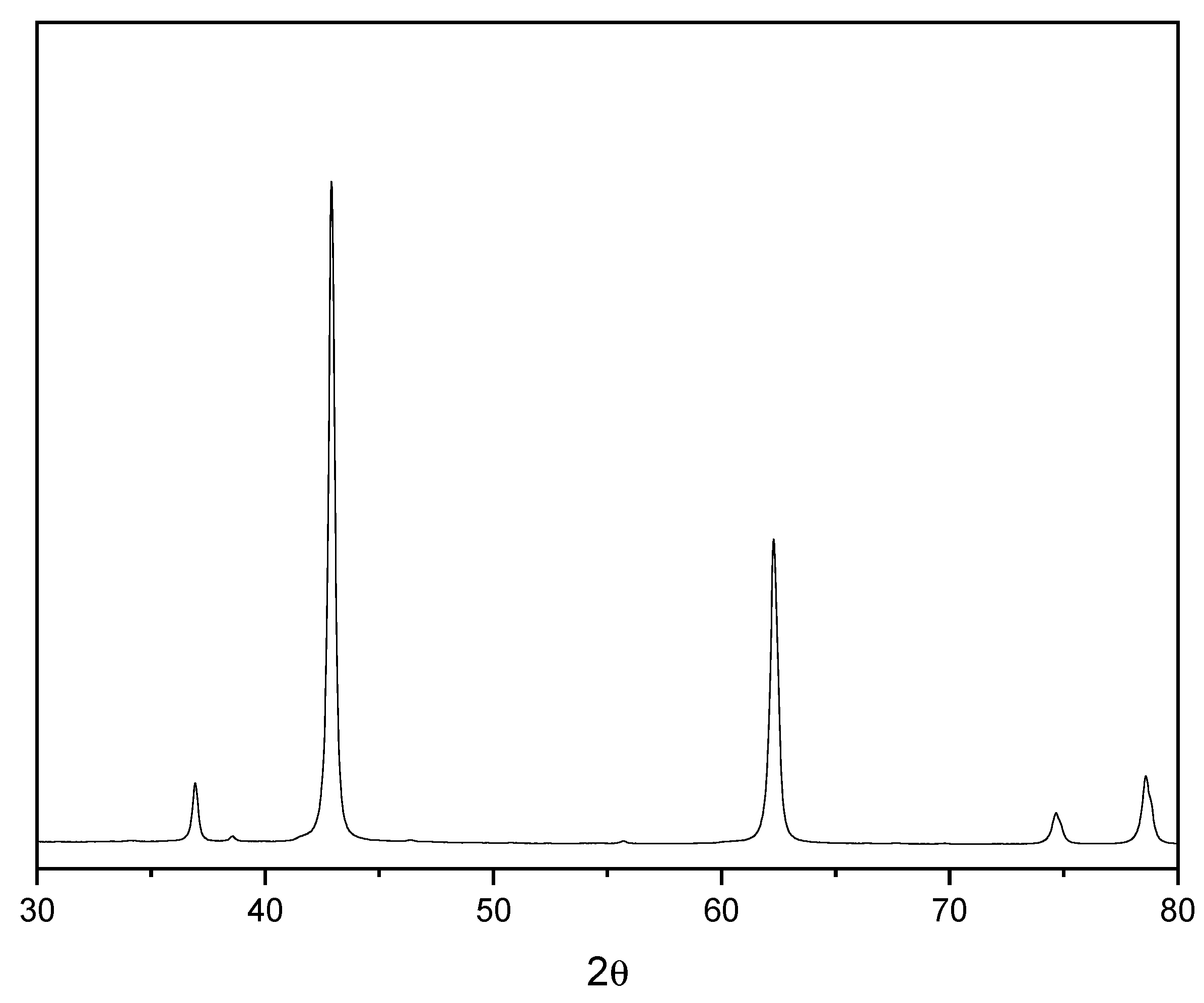 Preprints 89294 g002