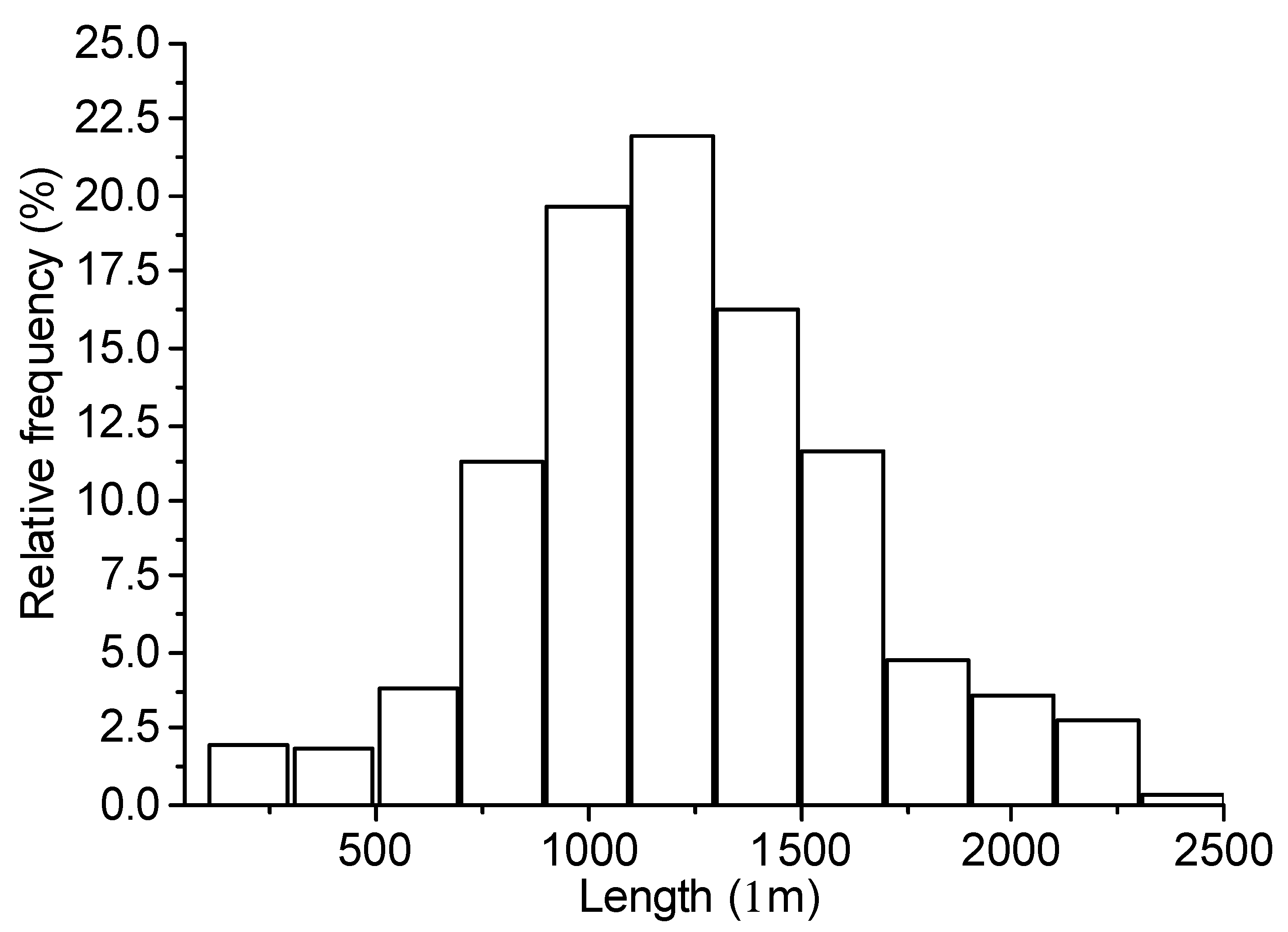 Preprints 89294 g003