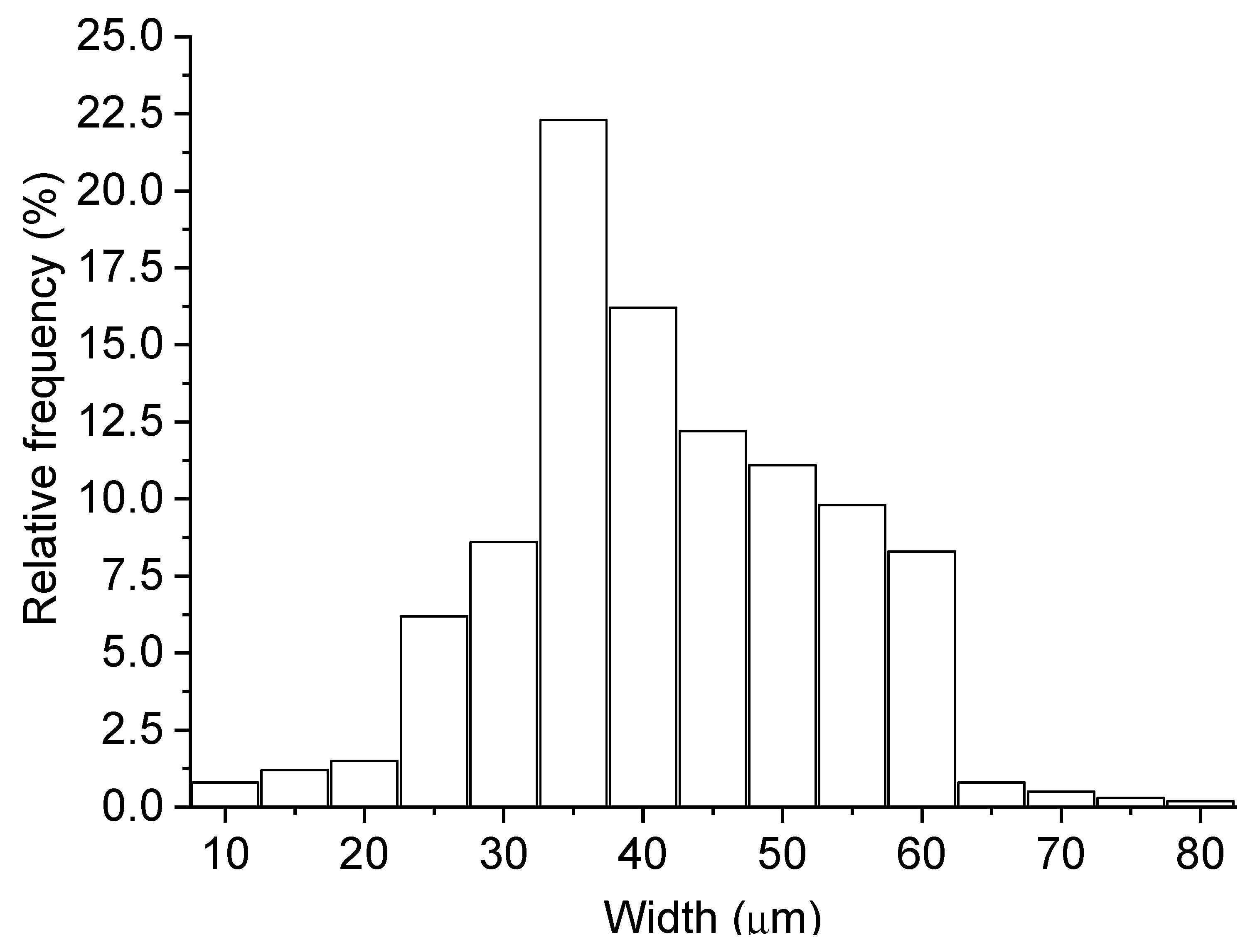 Preprints 89294 g004