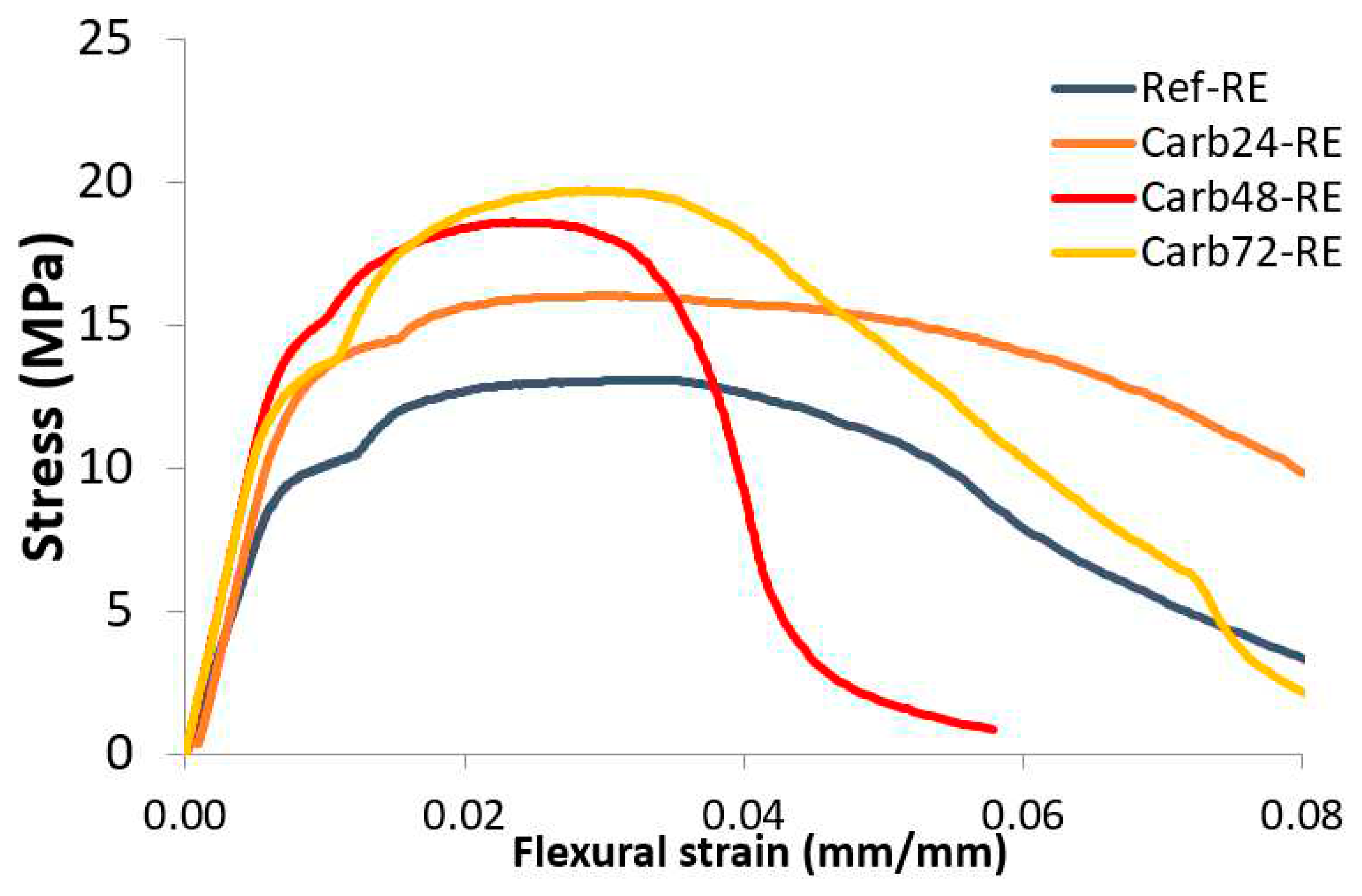 Preprints 89294 g006