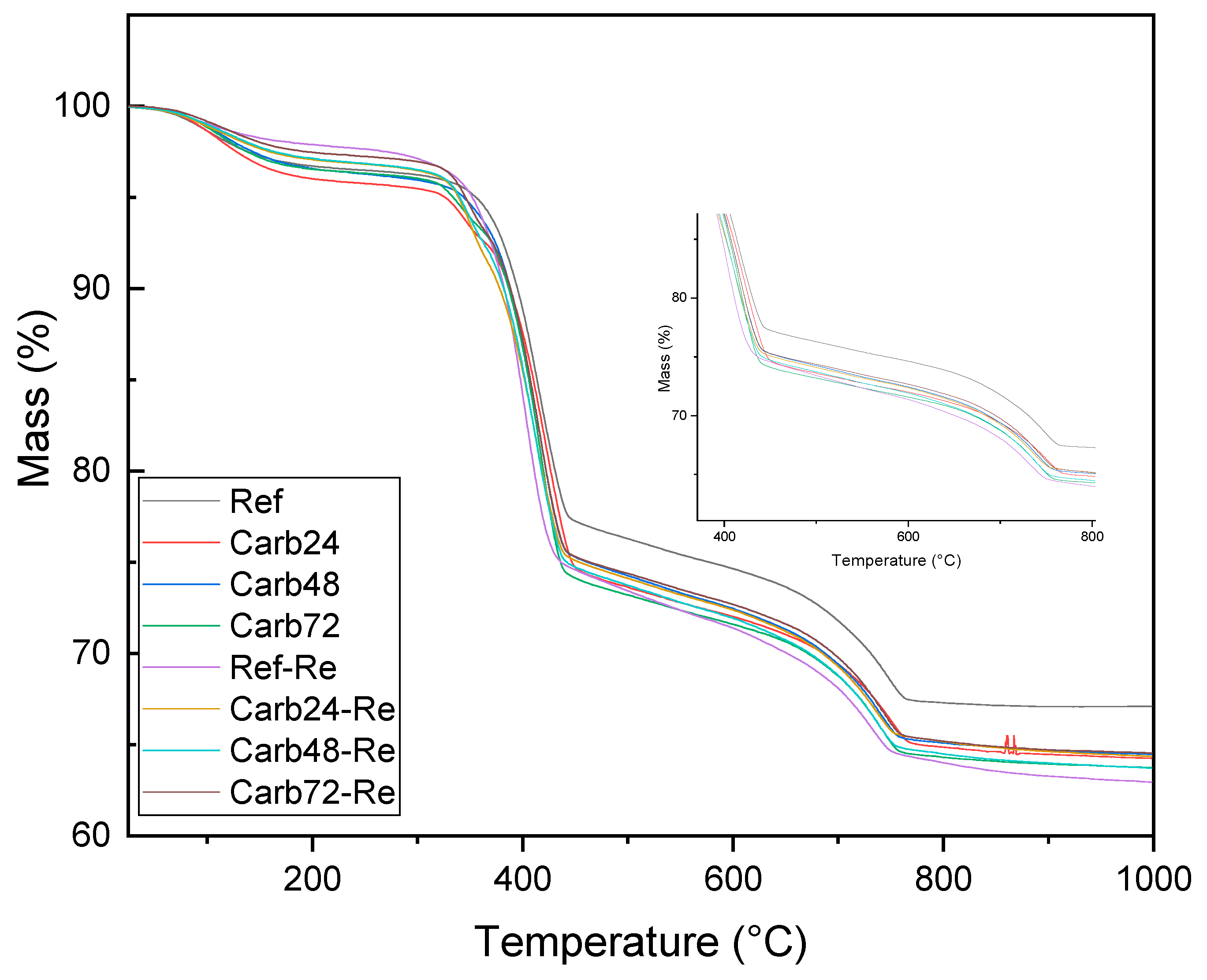 Preprints 89294 g009