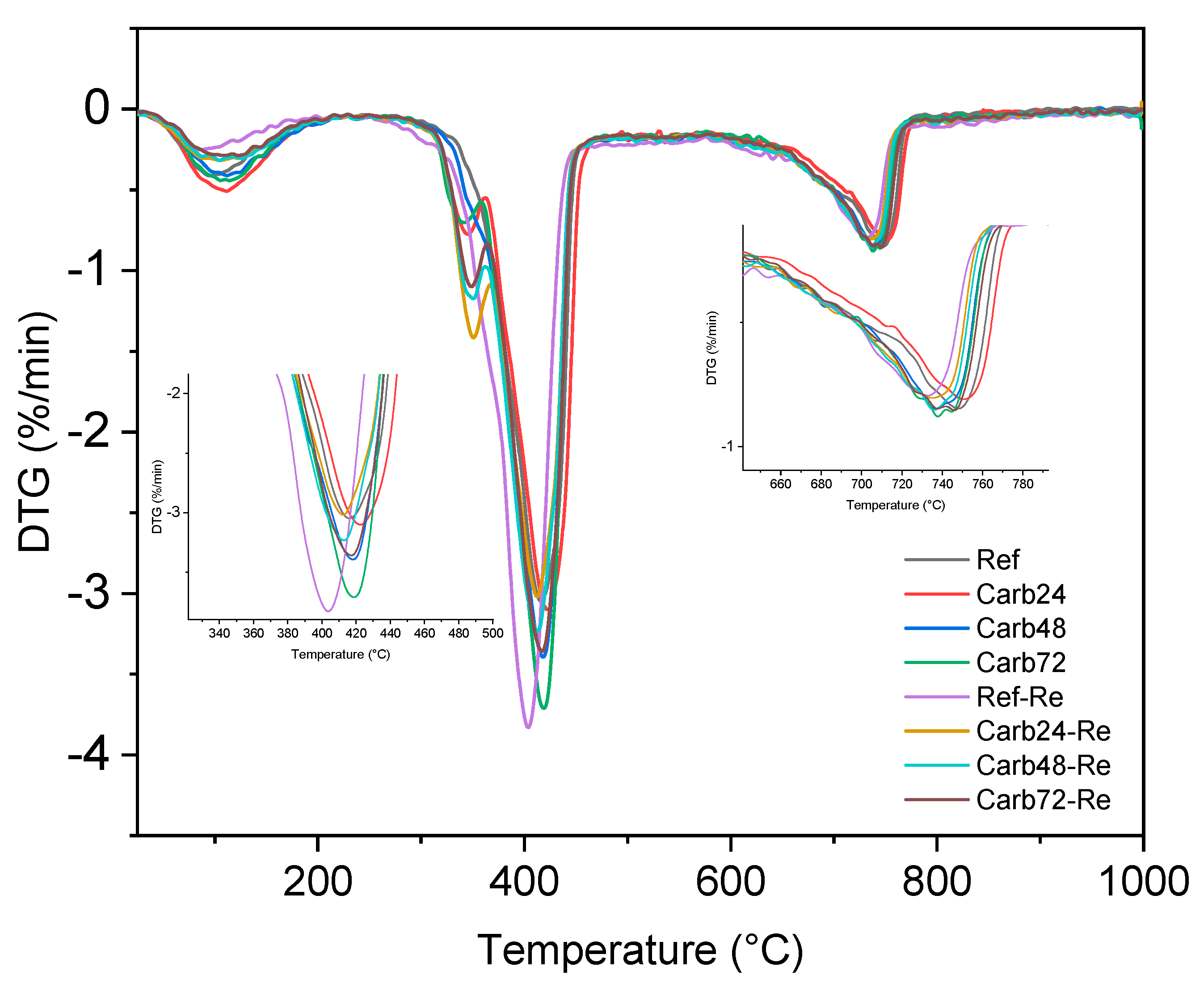 Preprints 89294 g010