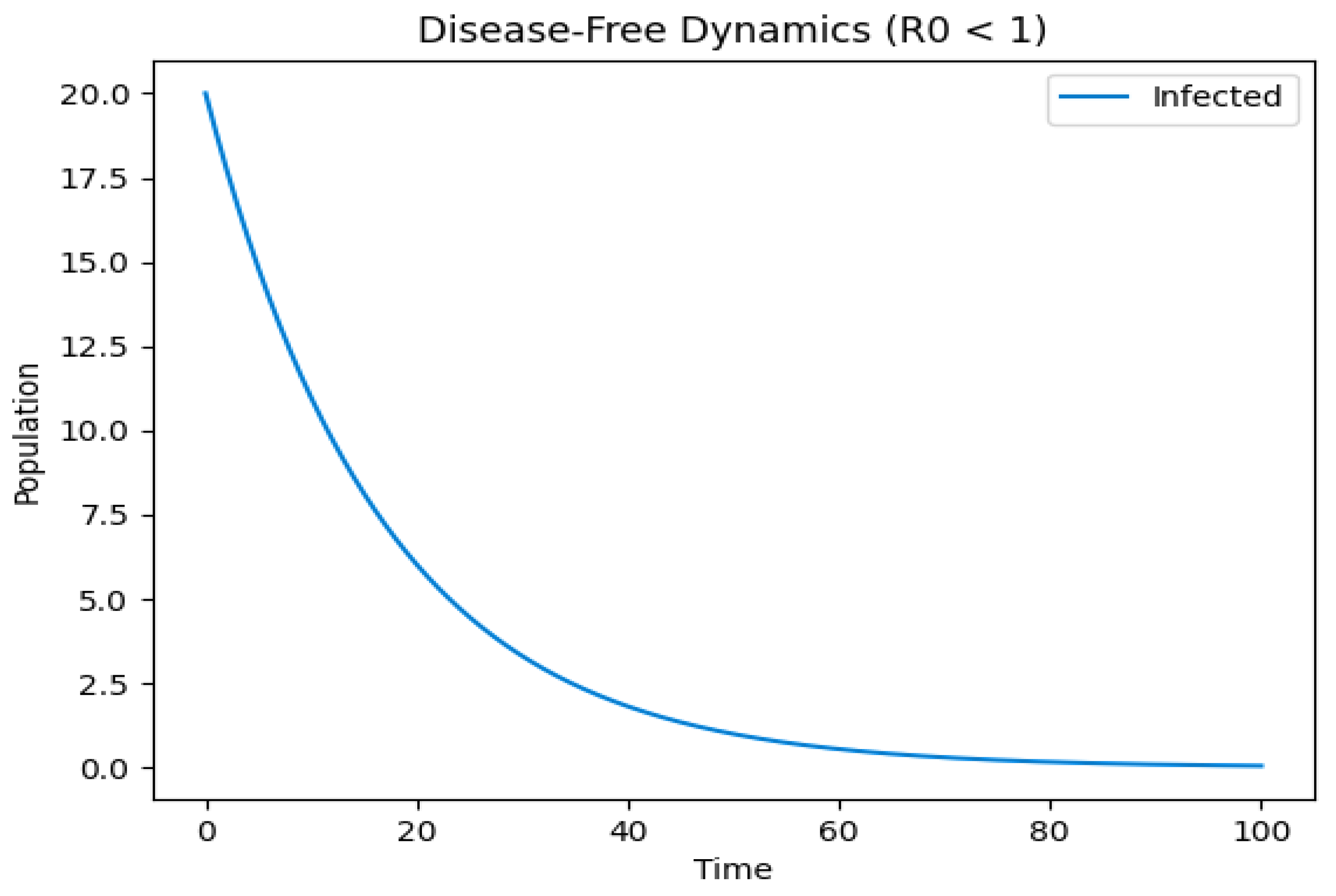 Preprints 194534 g001