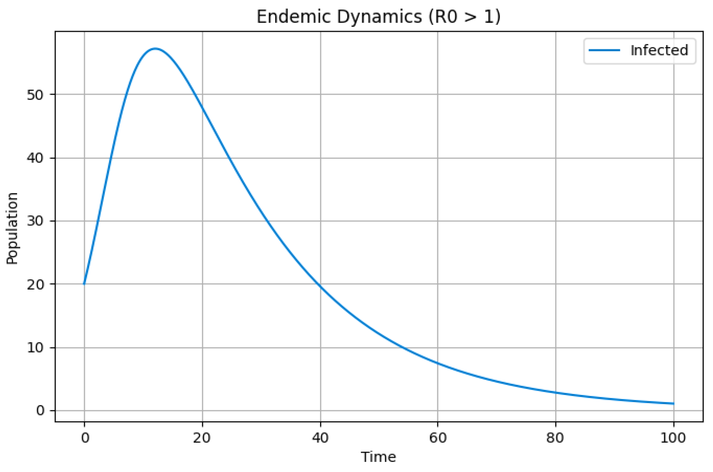 Preprints 194534 g002