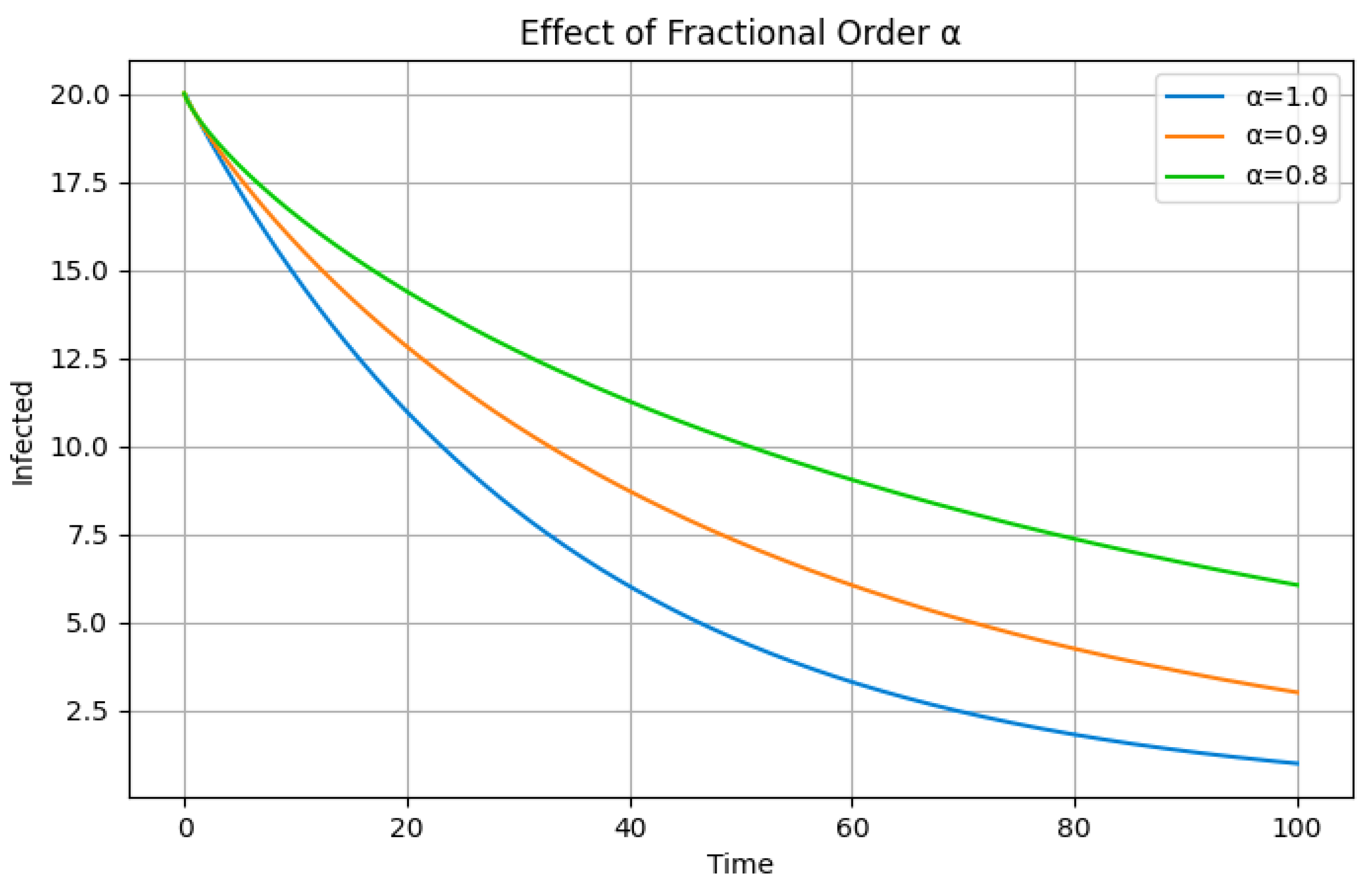 Preprints 194534 g003