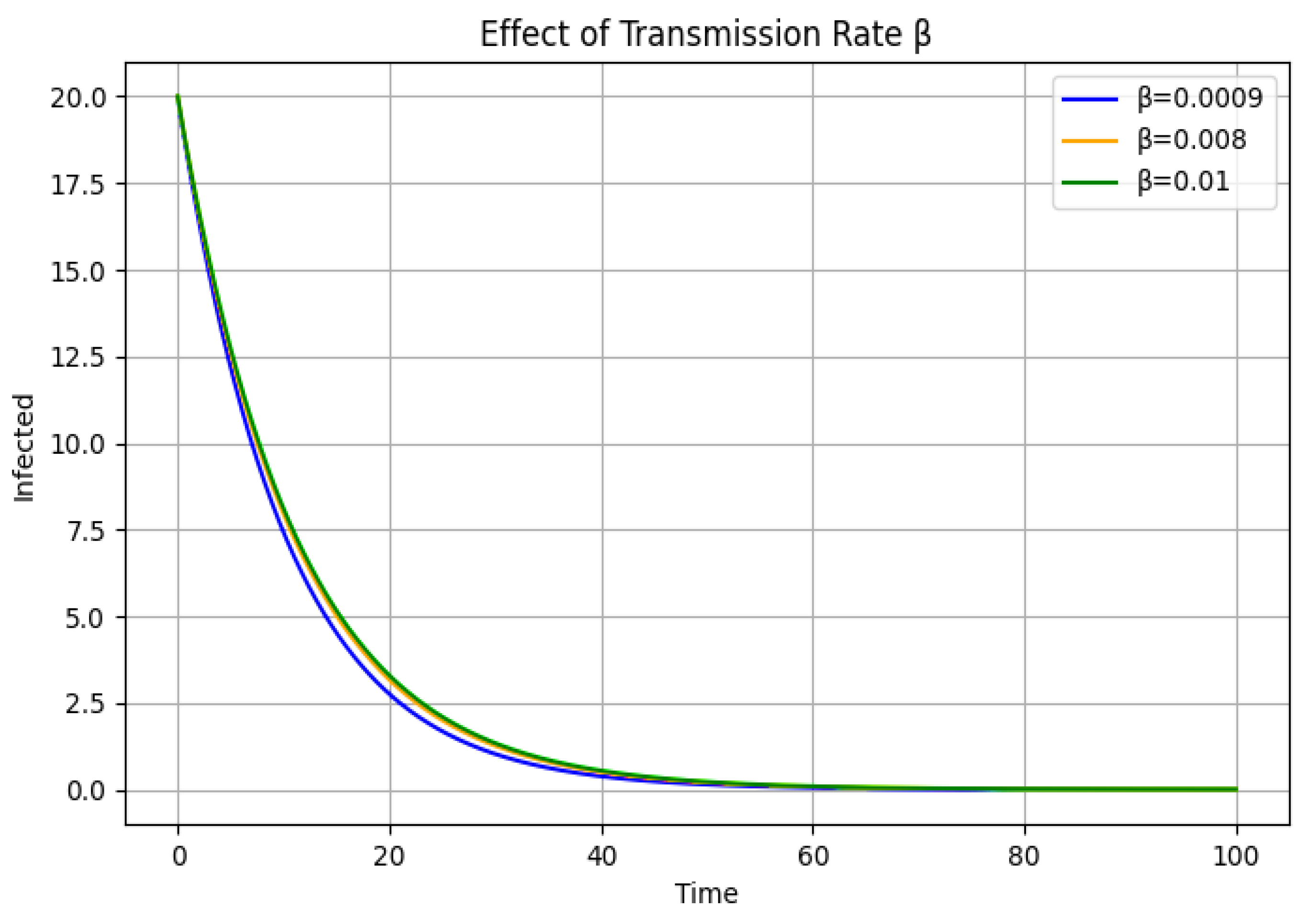 Preprints 194534 g004