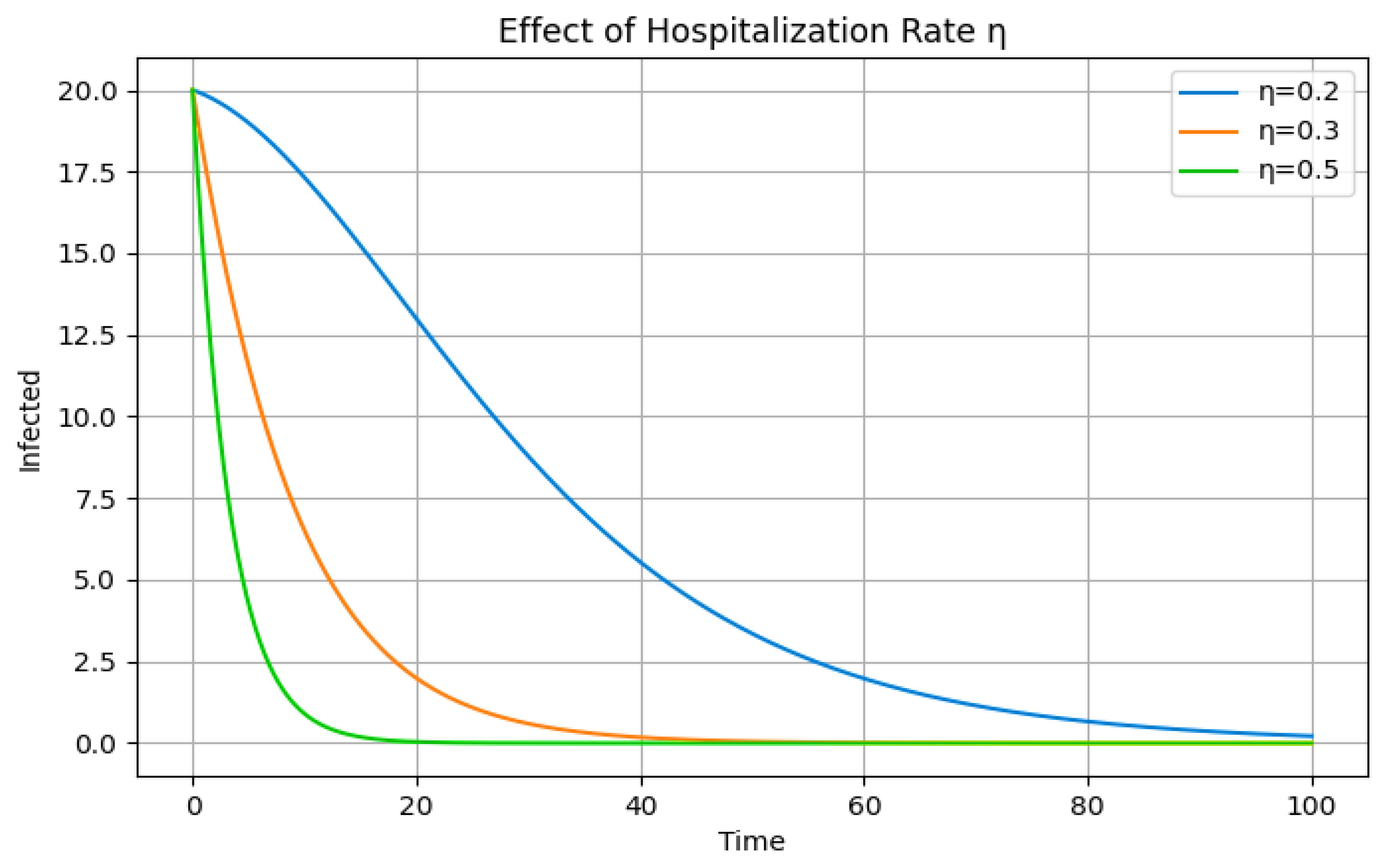 Preprints 194534 g005