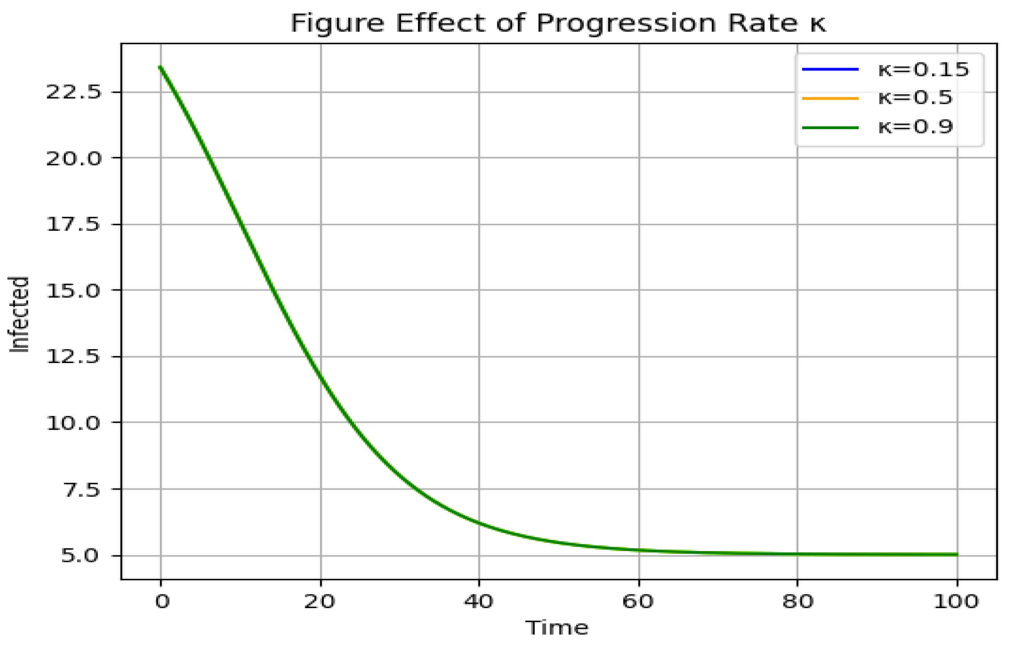 Preprints 194534 g006