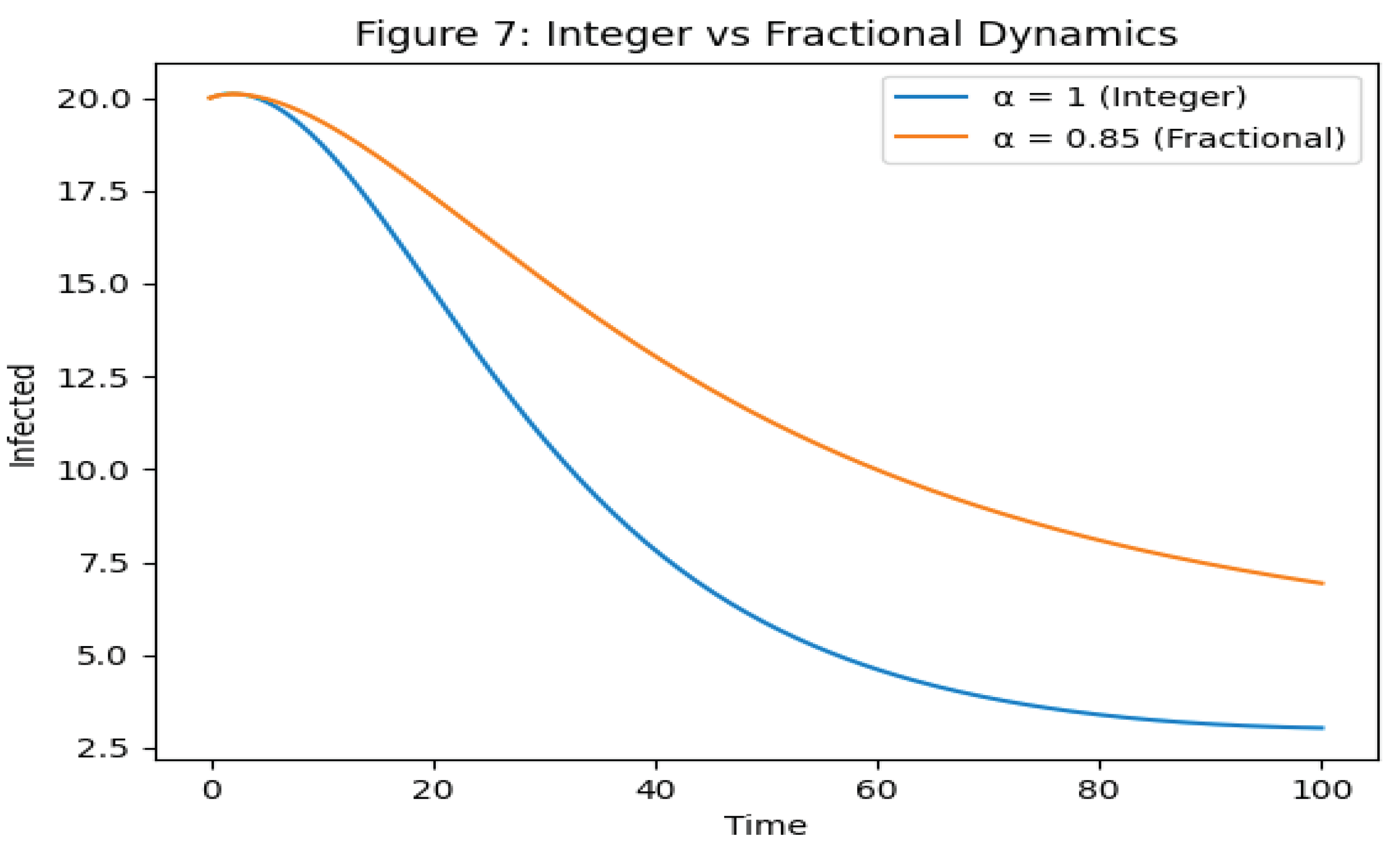 Preprints 194534 g007