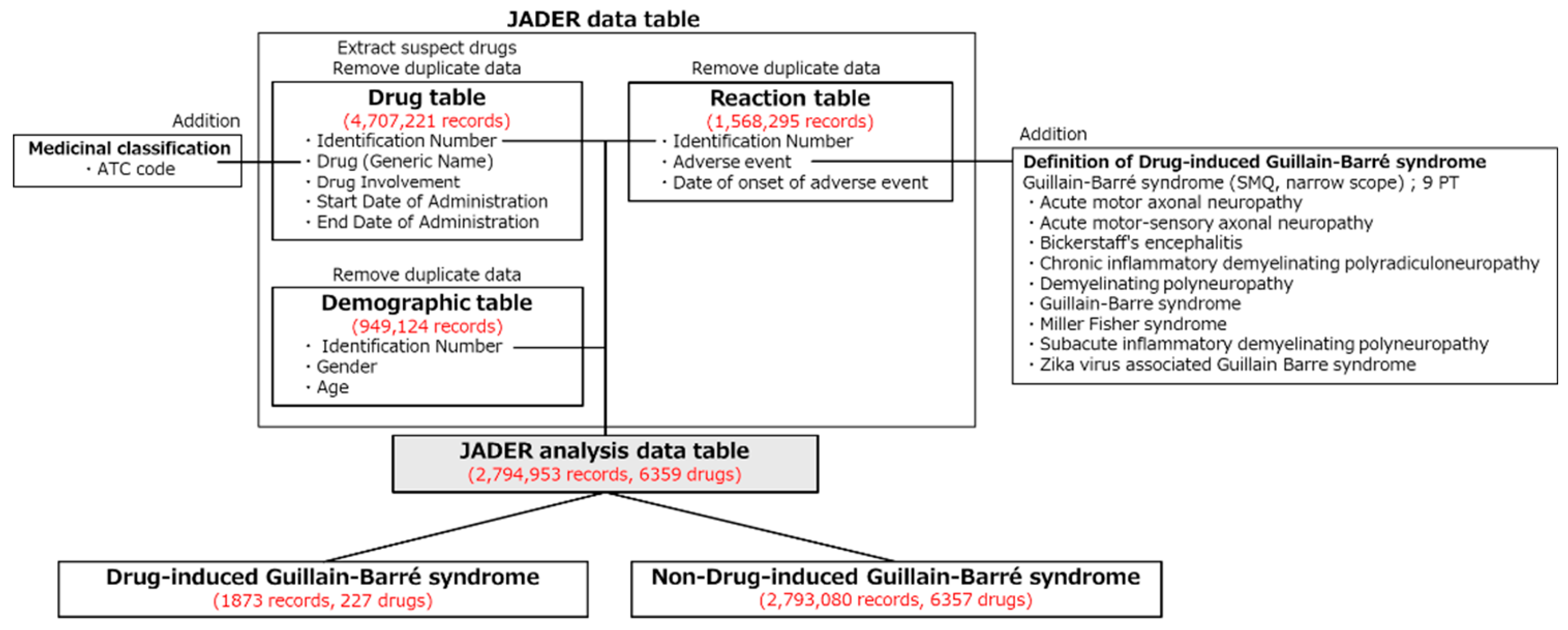 Preprints 201258 g001