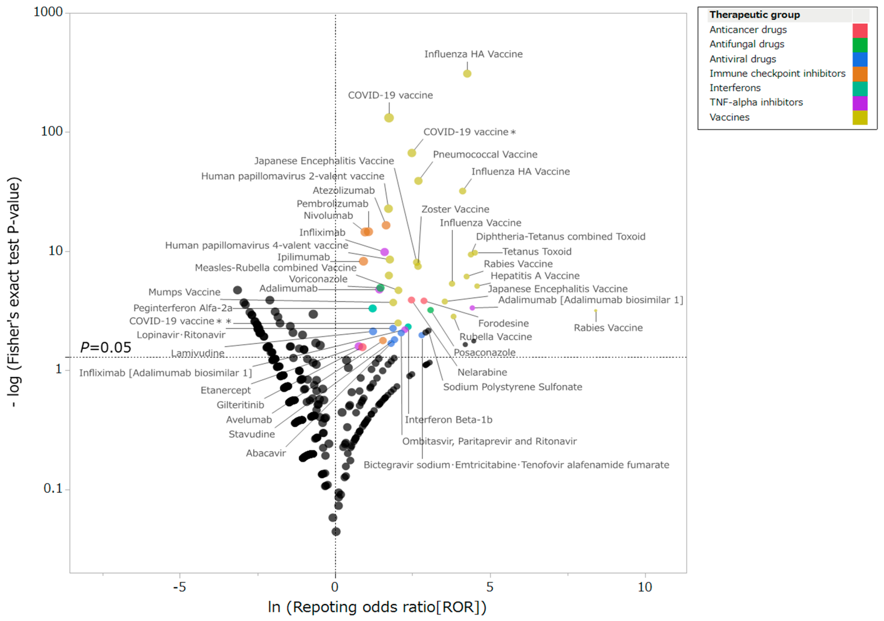 Preprints 201258 g002
