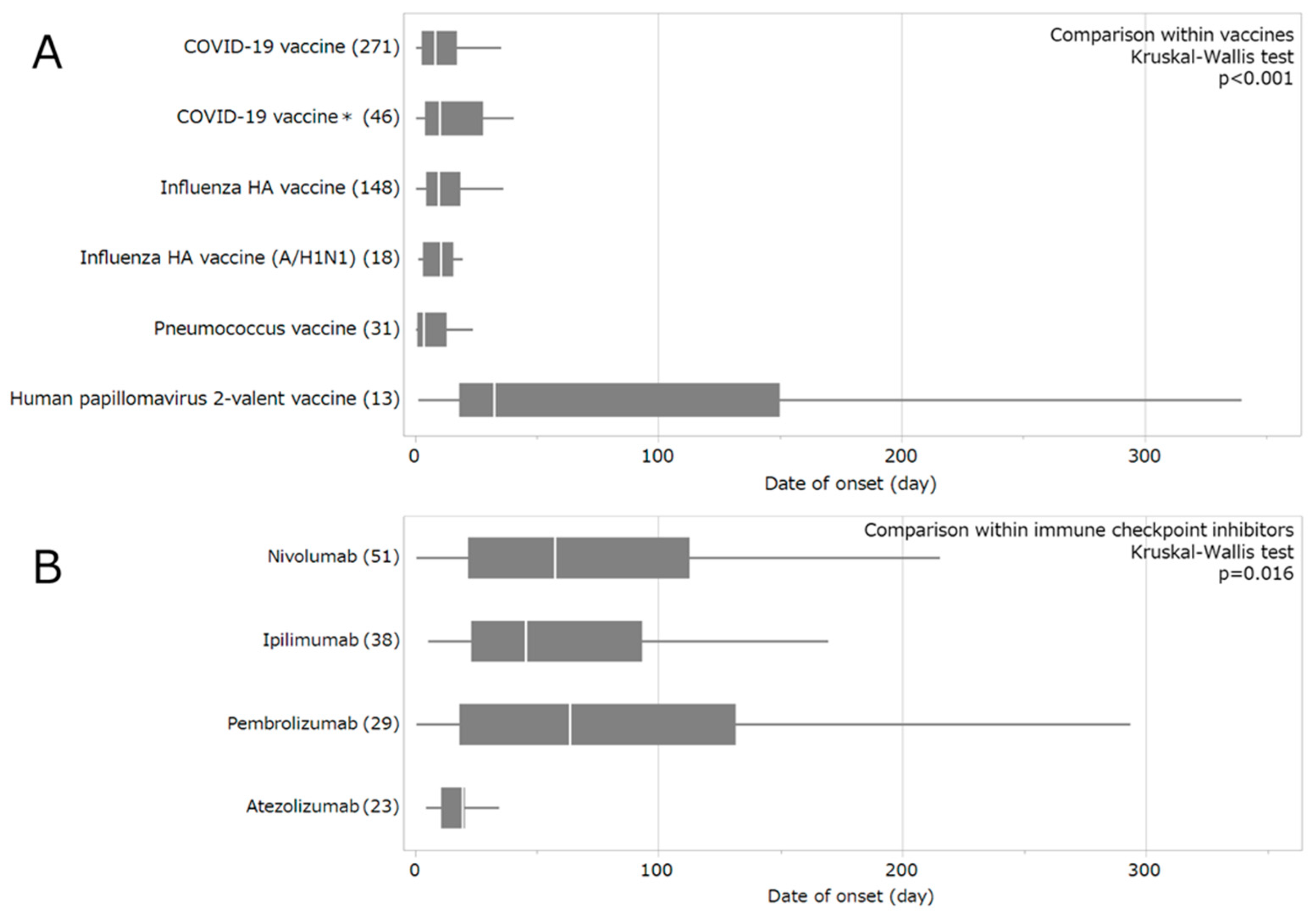 Preprints 201258 g003