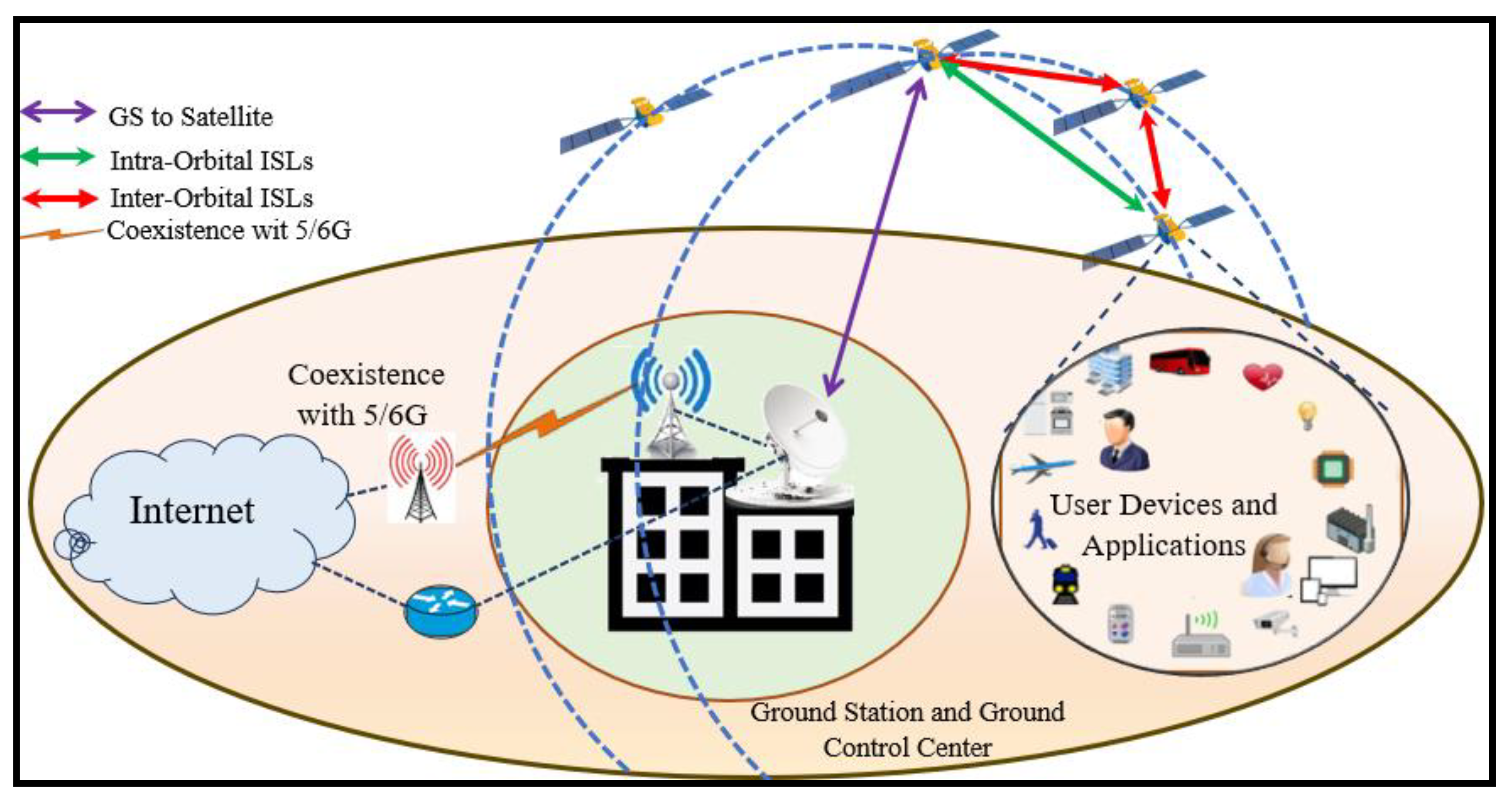 Preprints 164117 g002