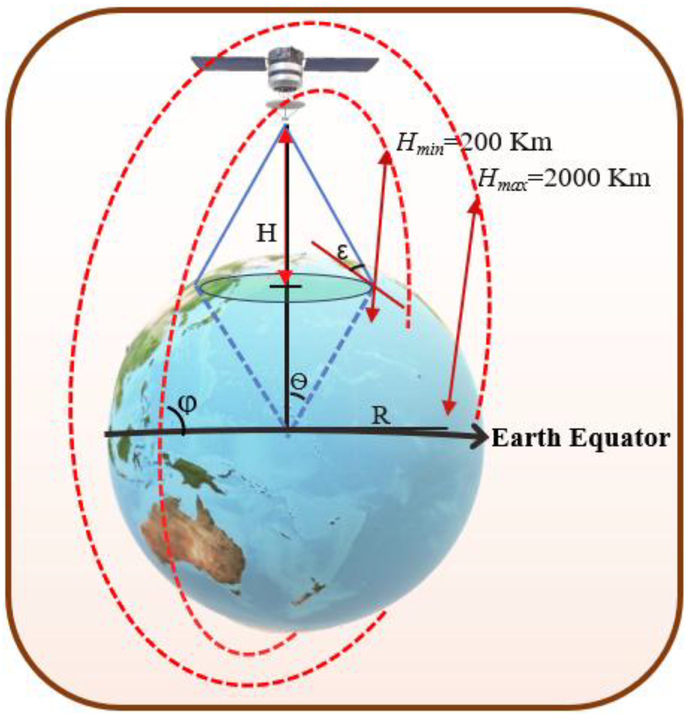 Preprints 164117 g003